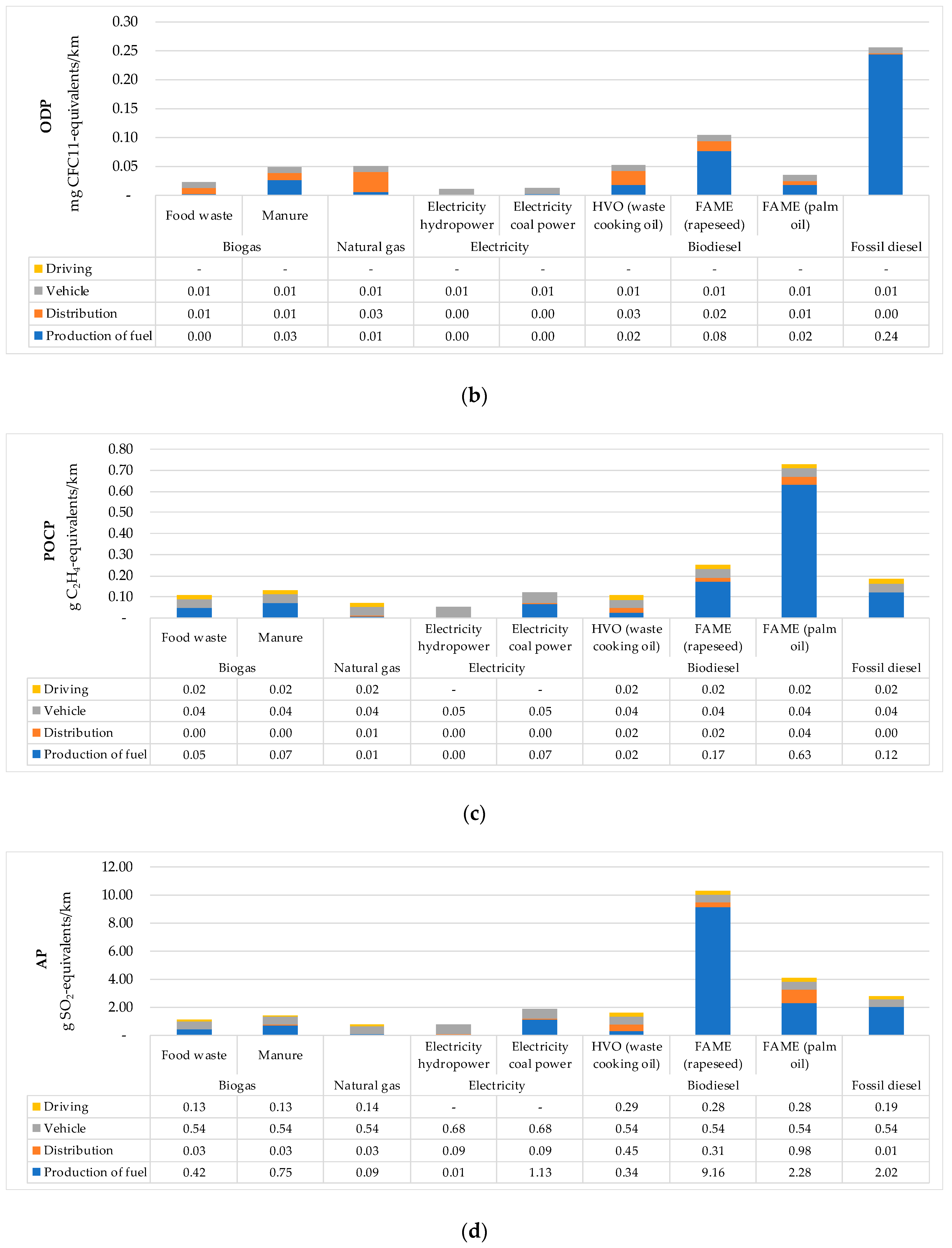 Energies 12 00532 g001b 550