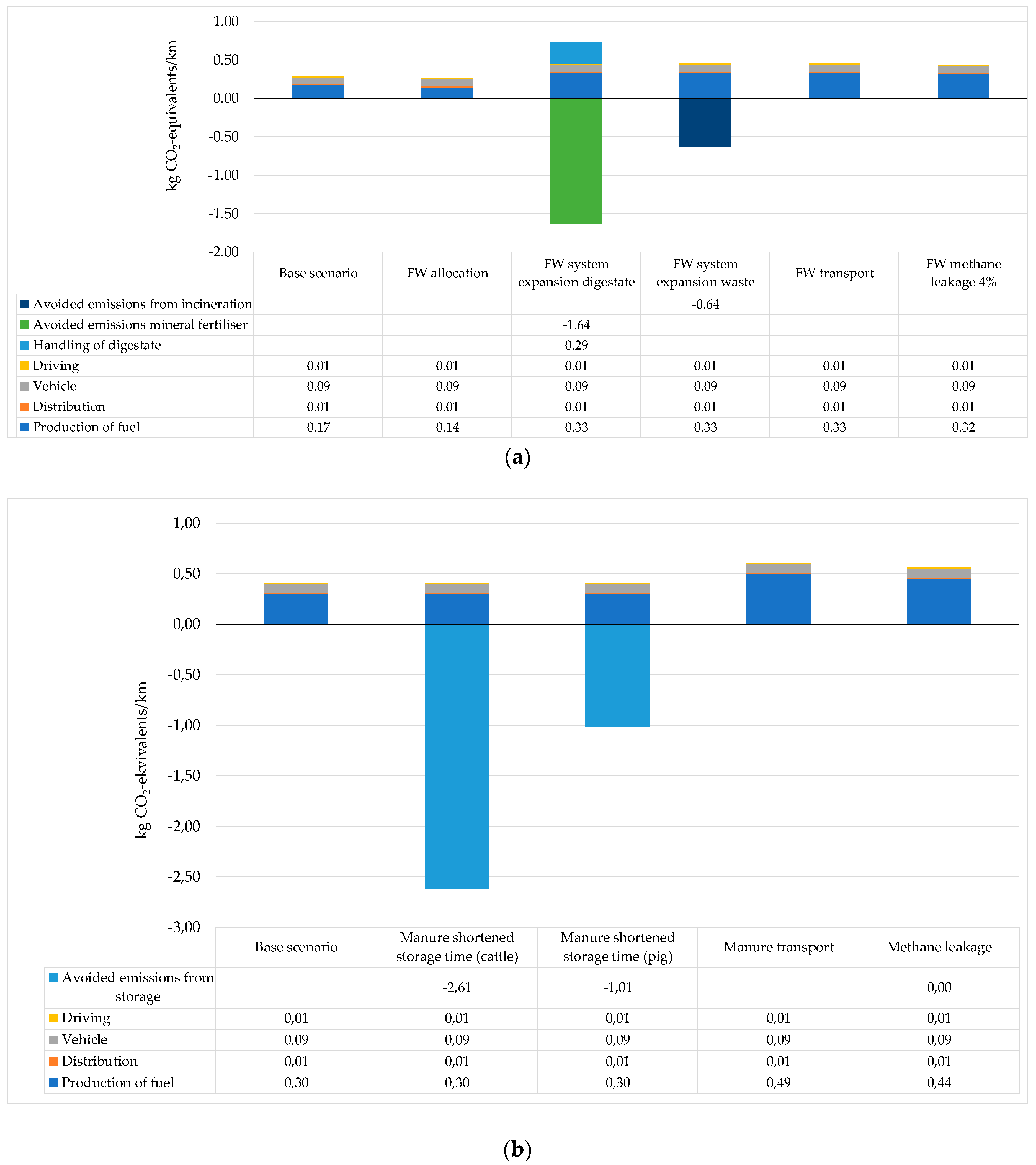 Energies 12 00532 g002 550