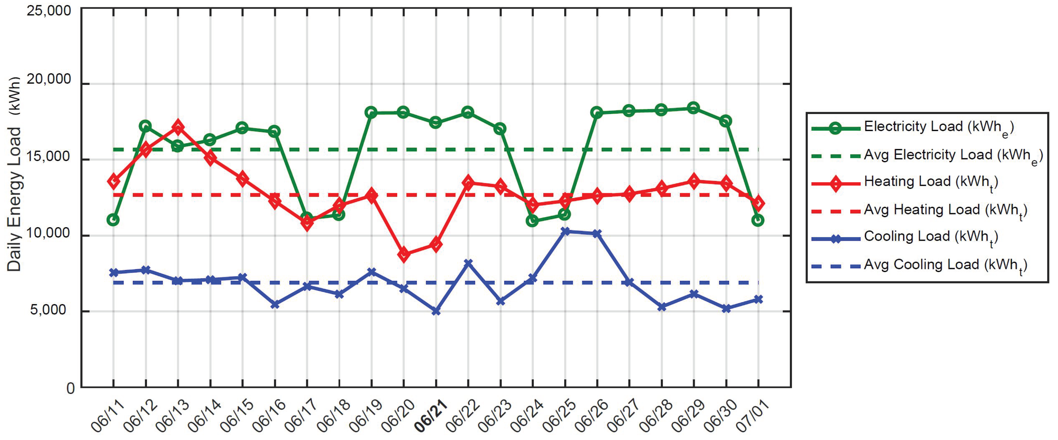 Energies 12 00533 g001