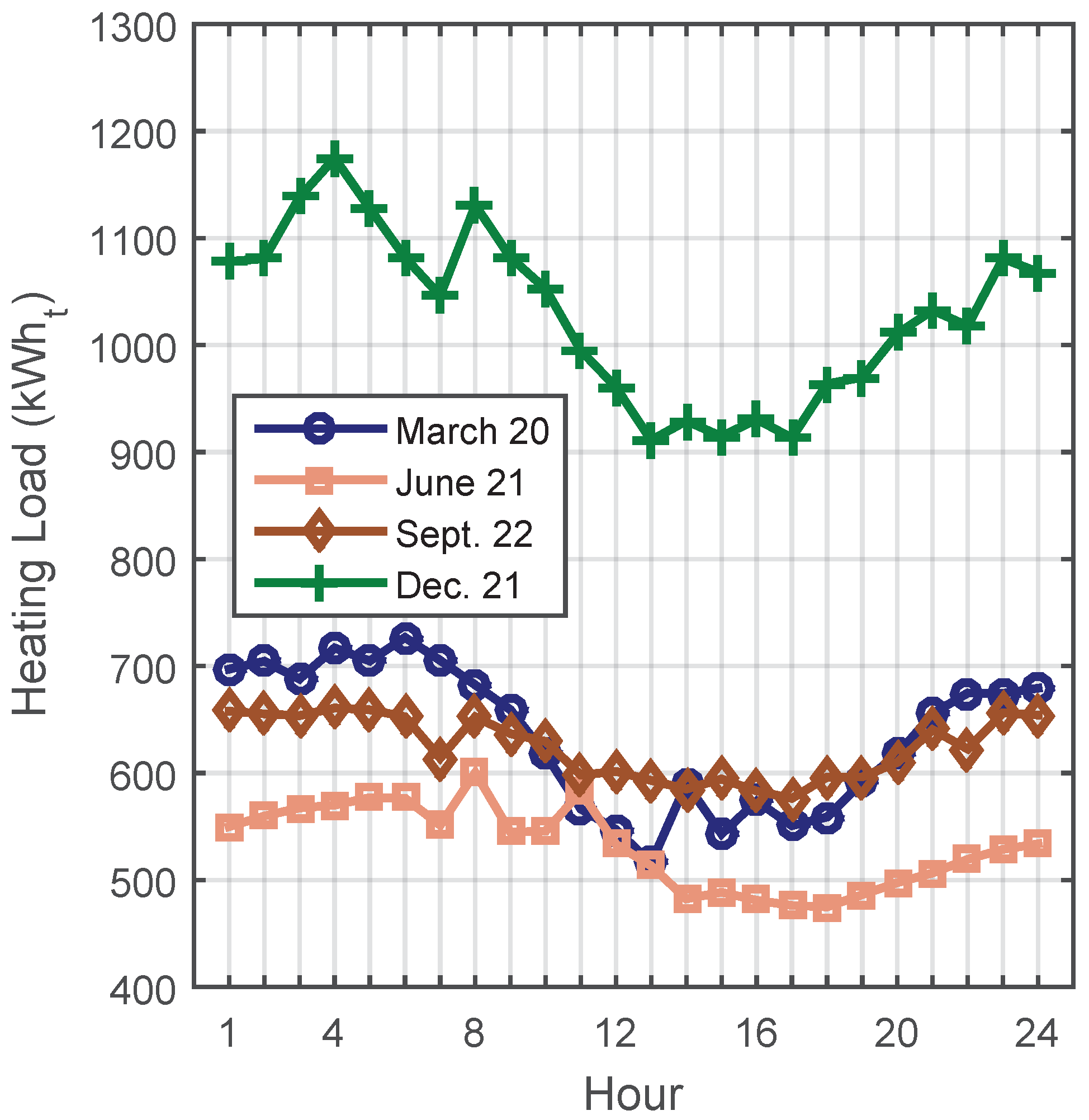 Energies 12 00533 g003