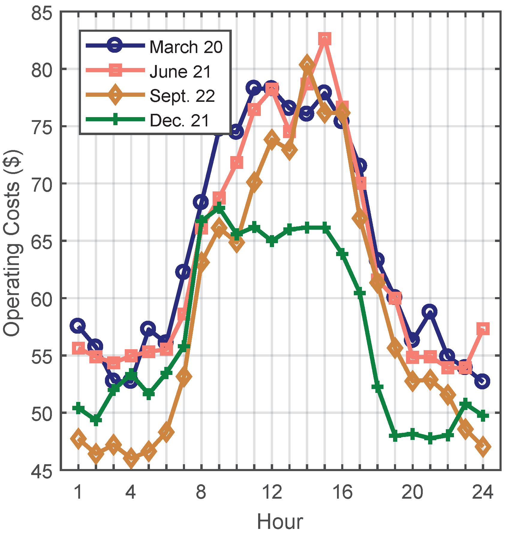 Energies 12 00533 g008