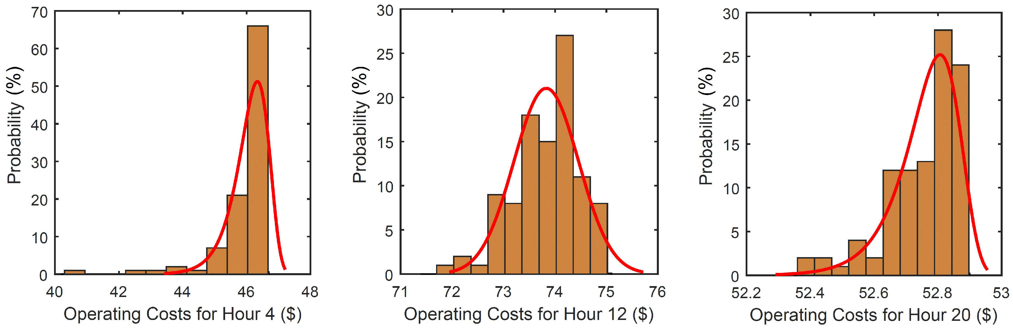 Energies 12 00533 g011