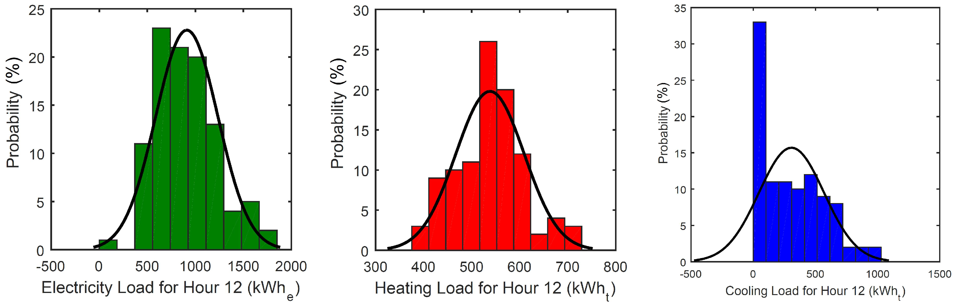 Energies 12 00533 g017