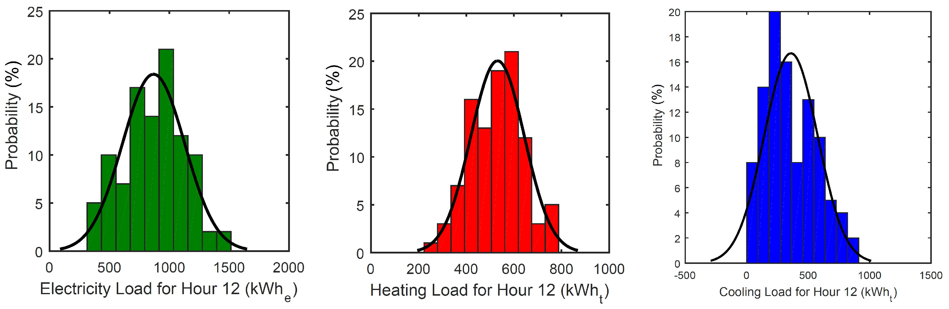 Energies 12 00533 g018