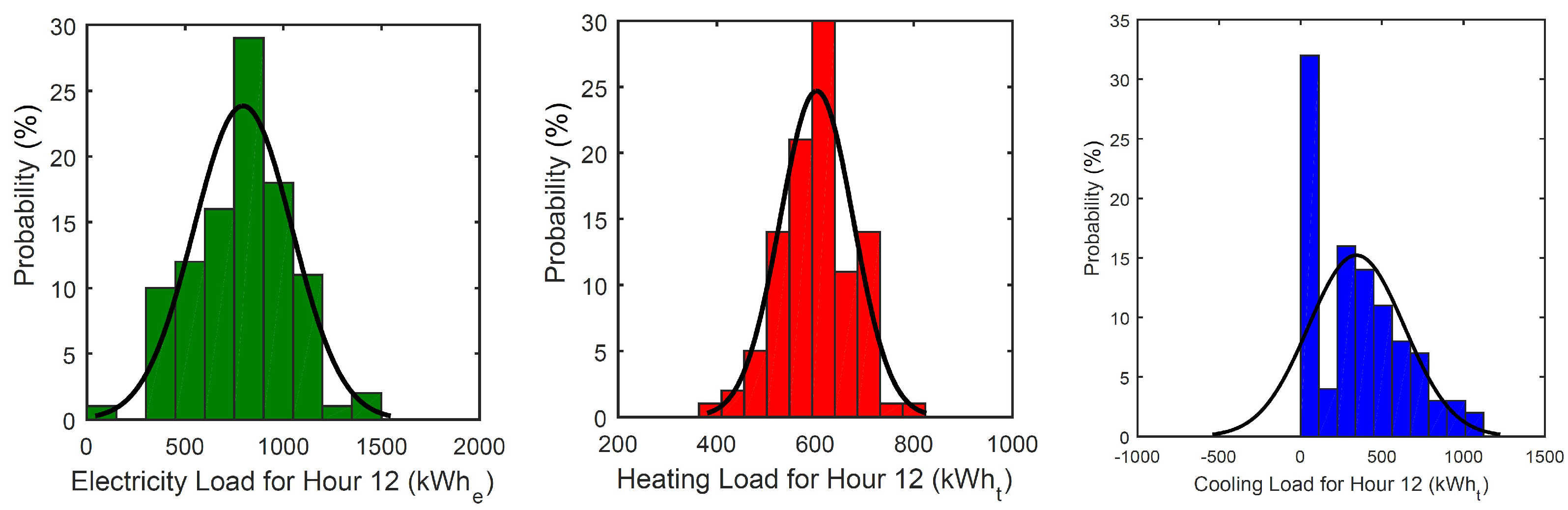 Energies 12 00533 g019