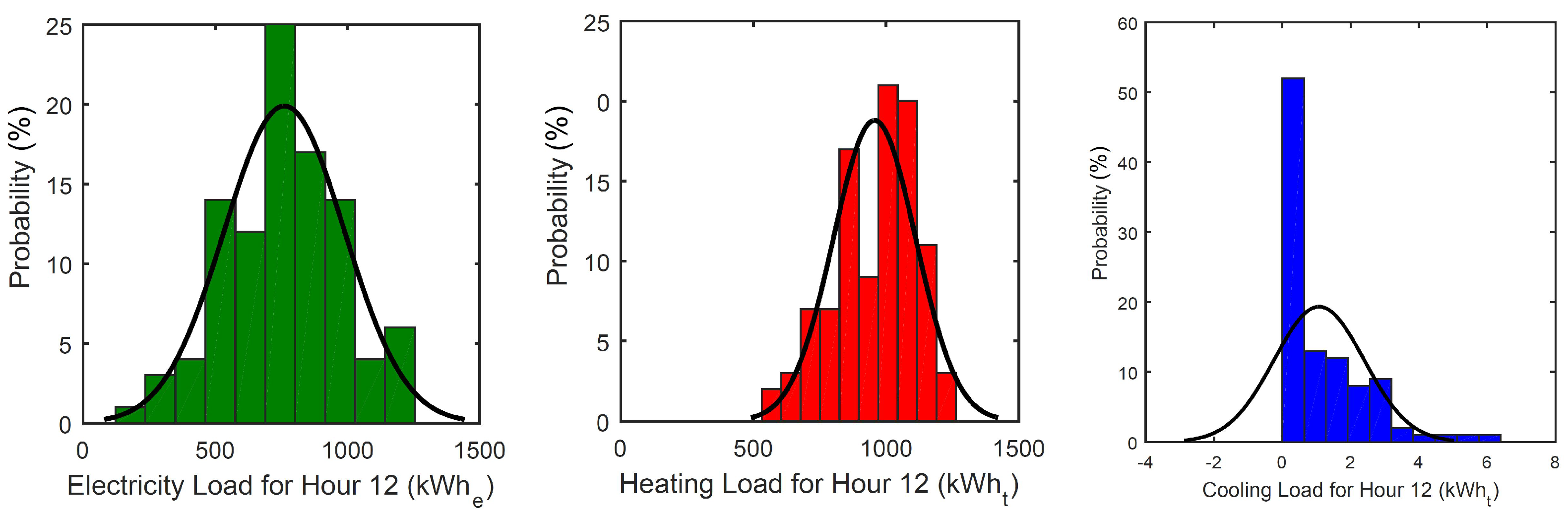 Energies 12 00533 g020