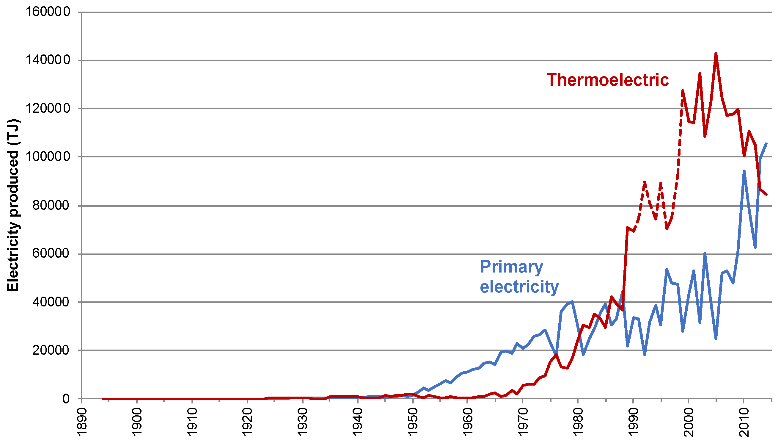 Energies 12 00534 g001 550