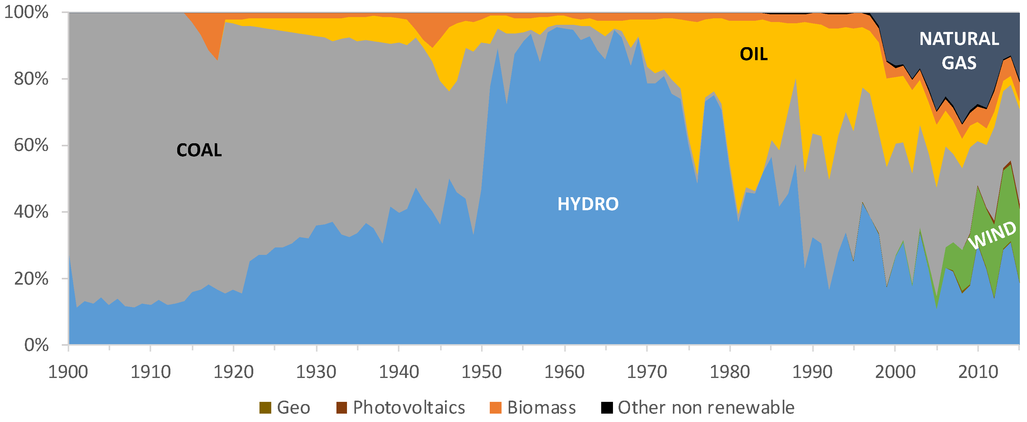 Energies 12 00534 g002 550