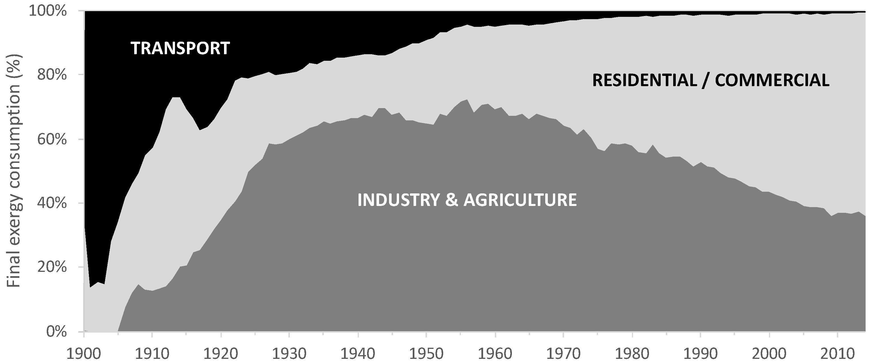 Energies 12 00534 g003 550
