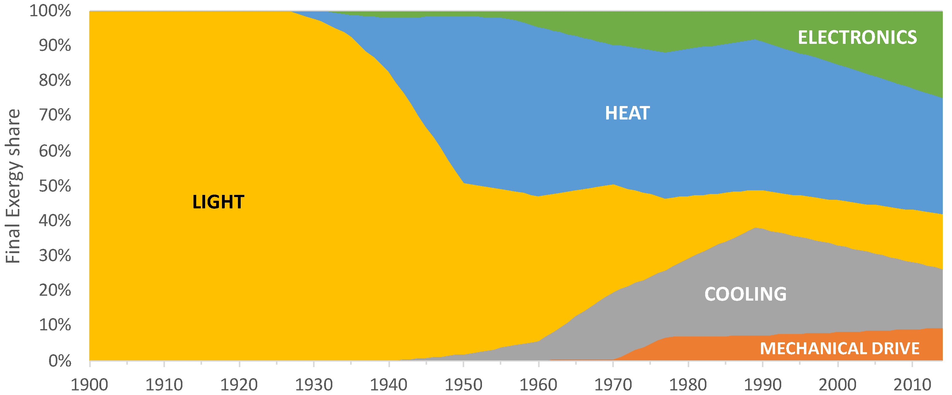 Energies 12 00534 g004 550