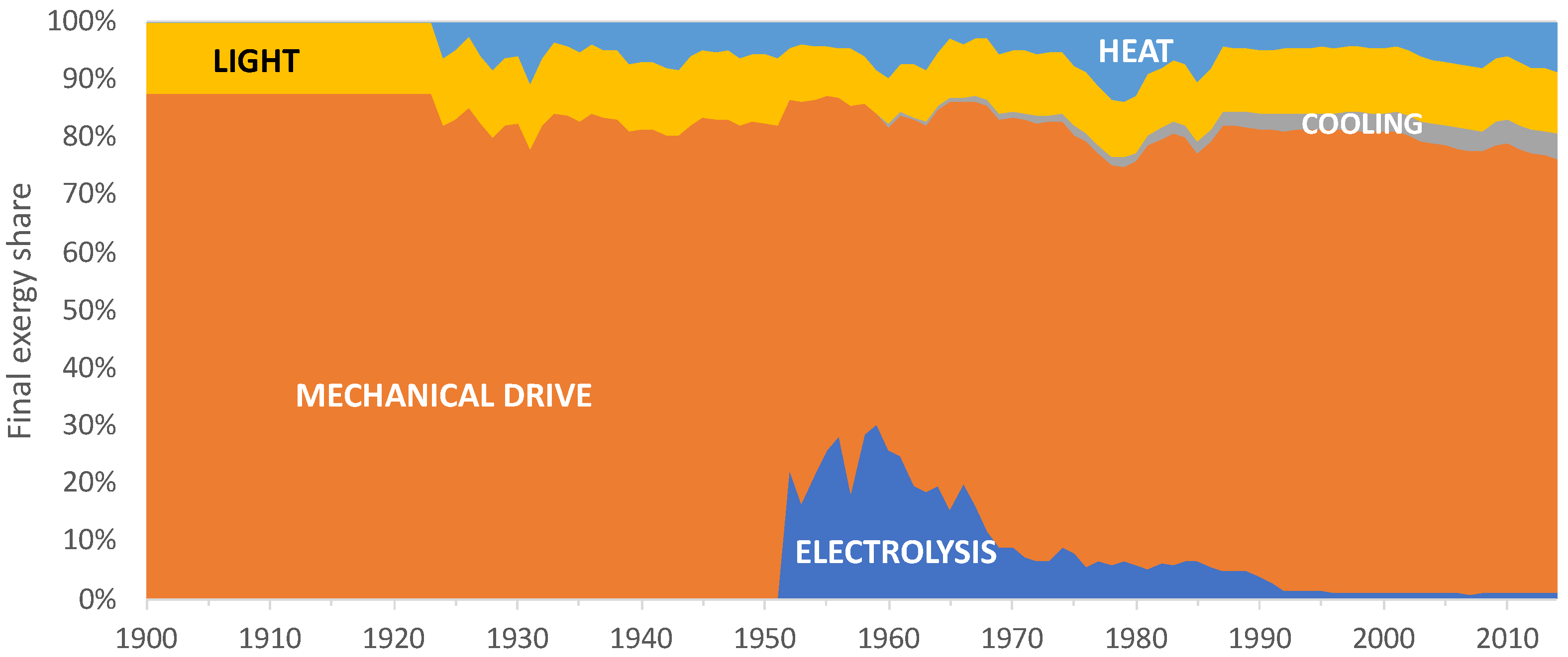 Energies 12 00534 g005 550