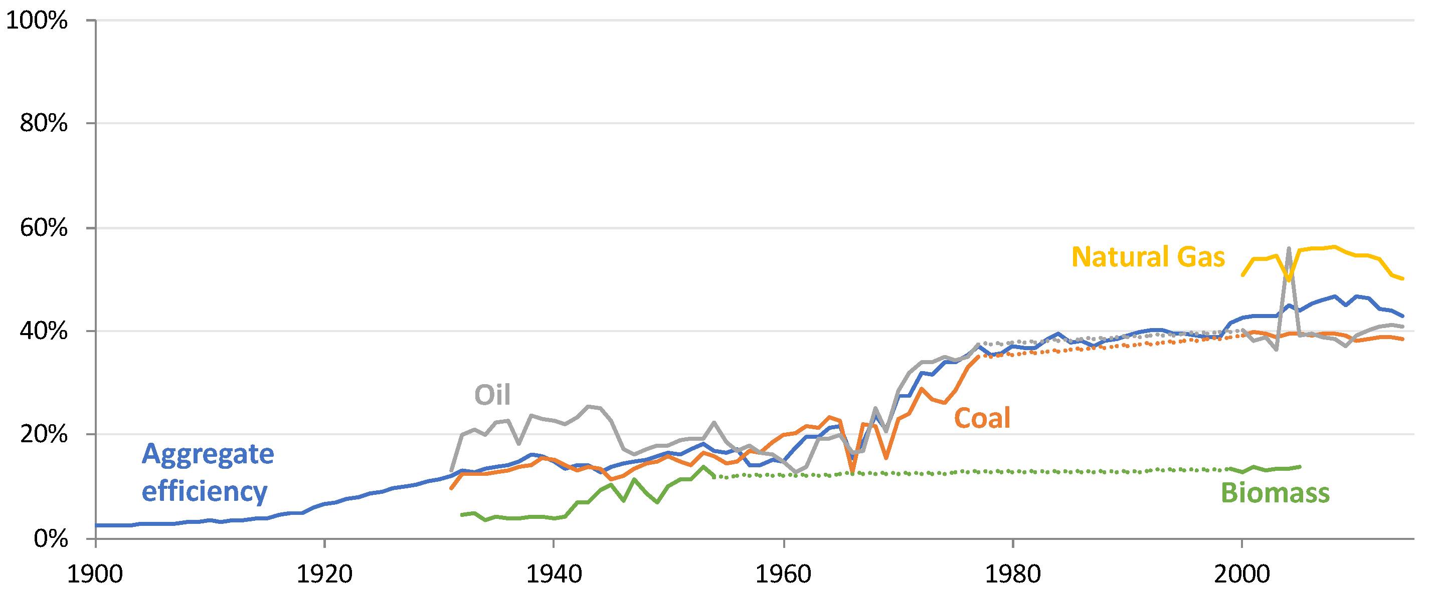 Energies 12 00534 g006 550