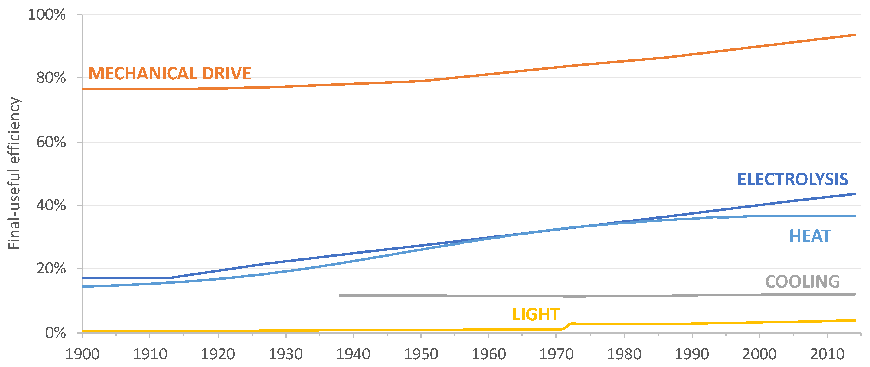 Energies 12 00534 g007 550