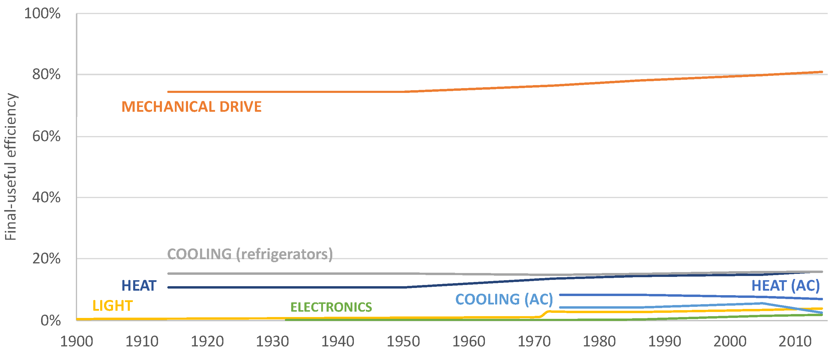 Energies 12 00534 g008 550
