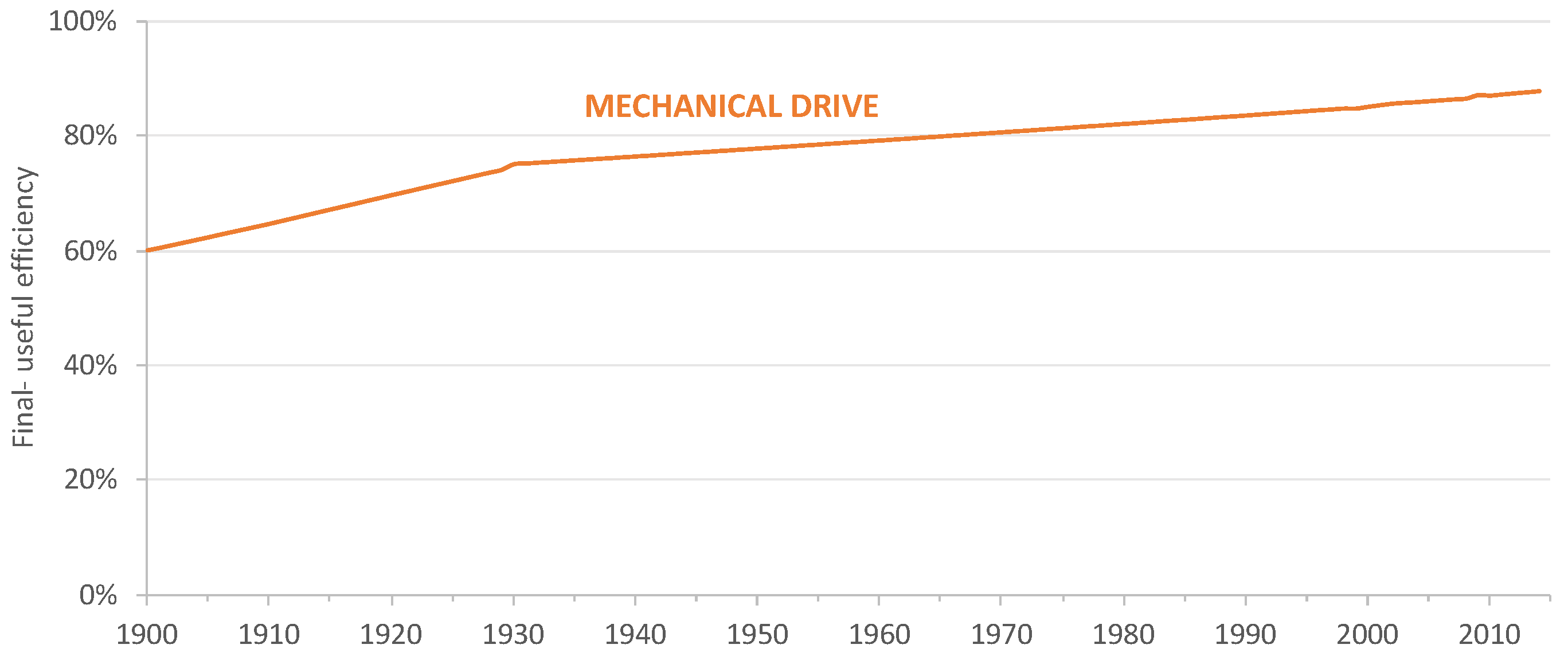 Energies 12 00534 g009 550