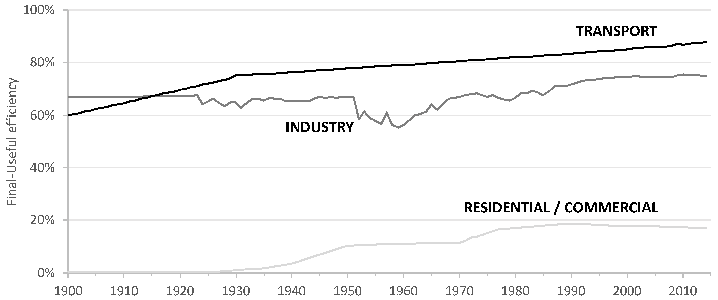 Energies 12 00534 g010 550
