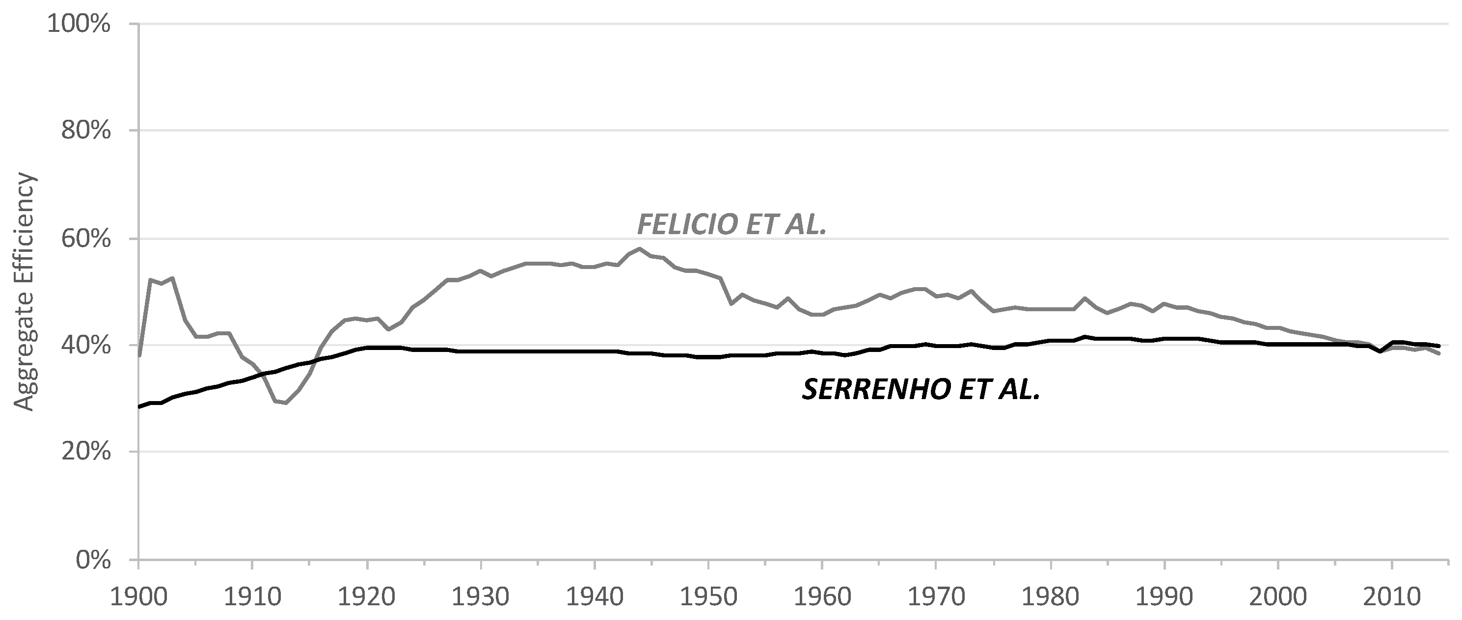 Energies 12 00534 g011 550