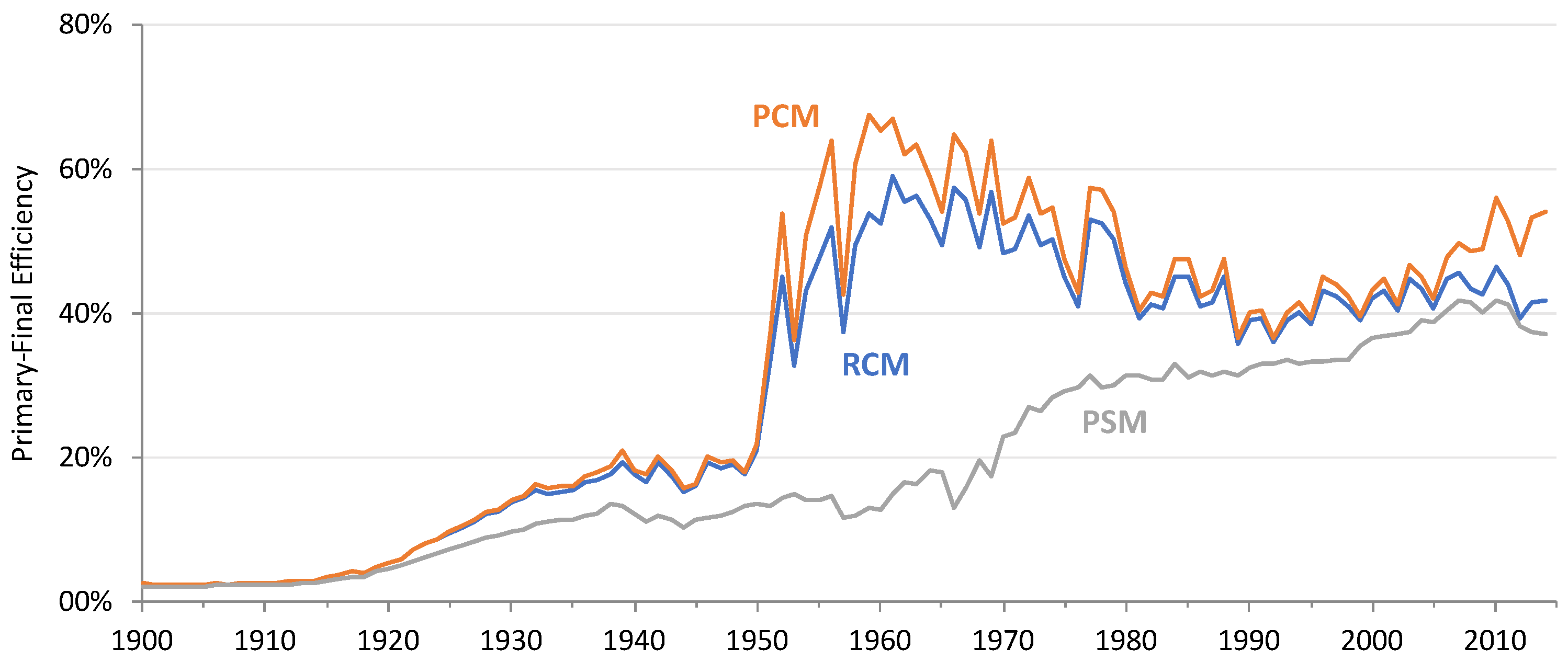 Energies 12 00534 g012 550