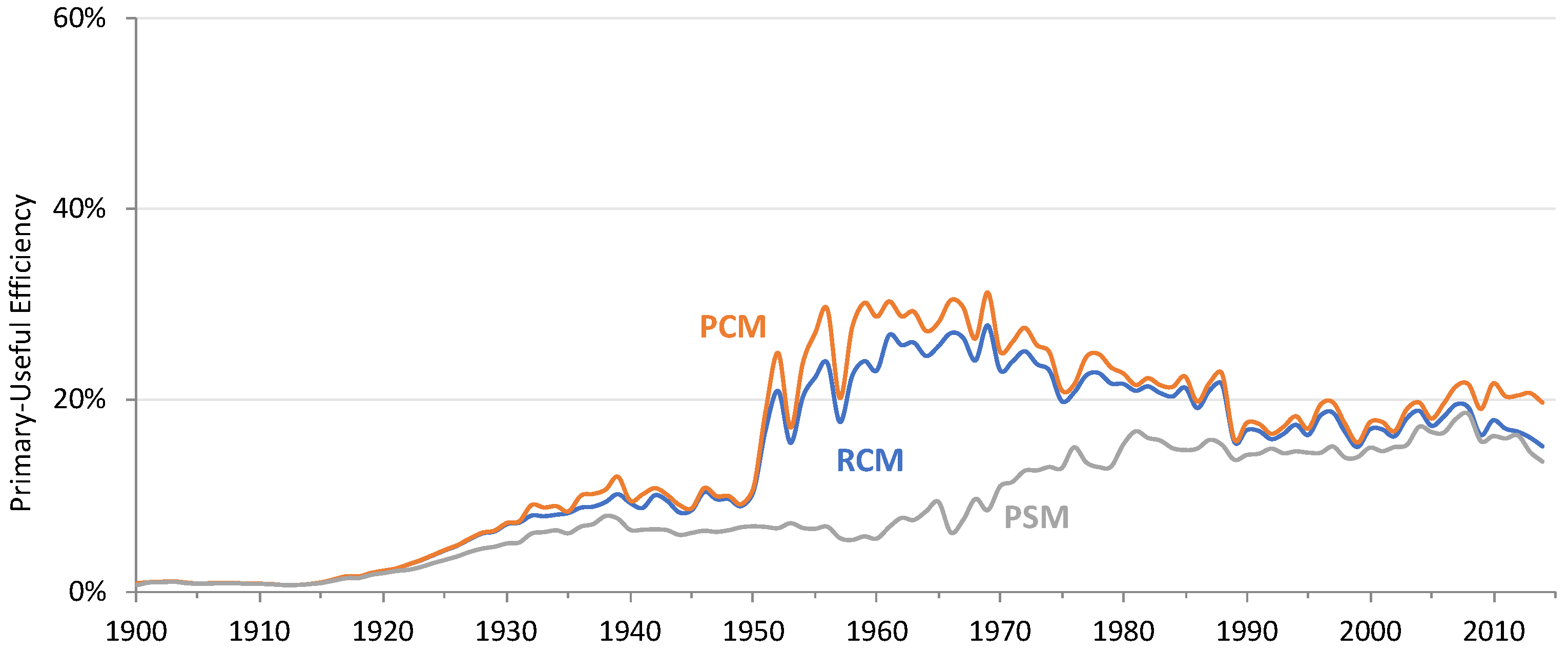 Energies 12 00534 g013 550
