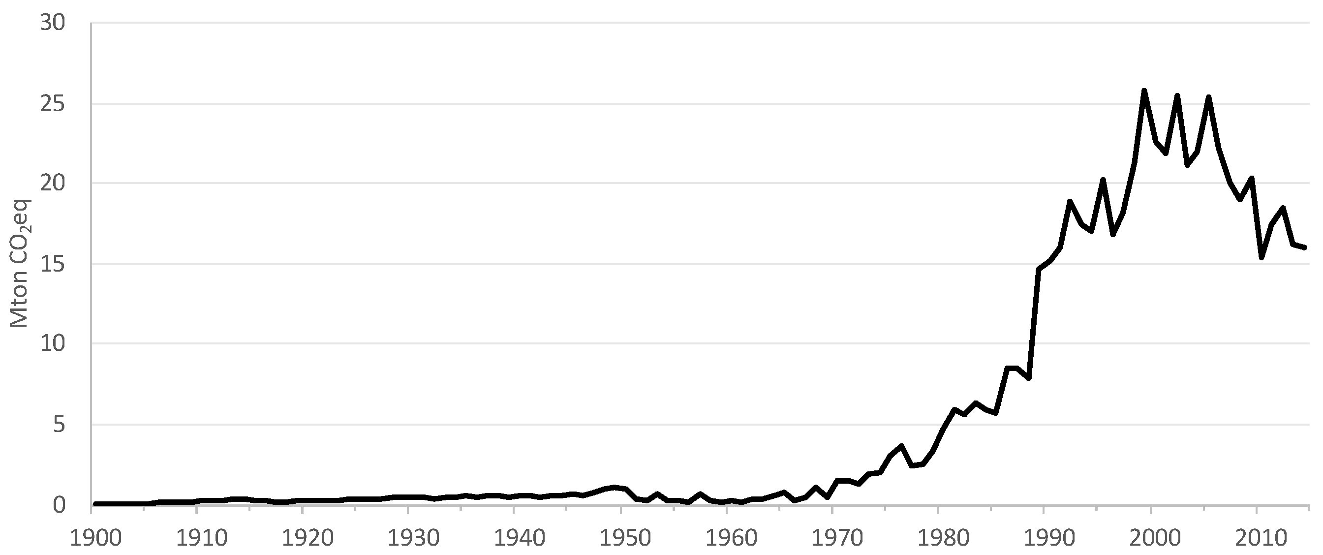 Energies 12 00534 g014 550