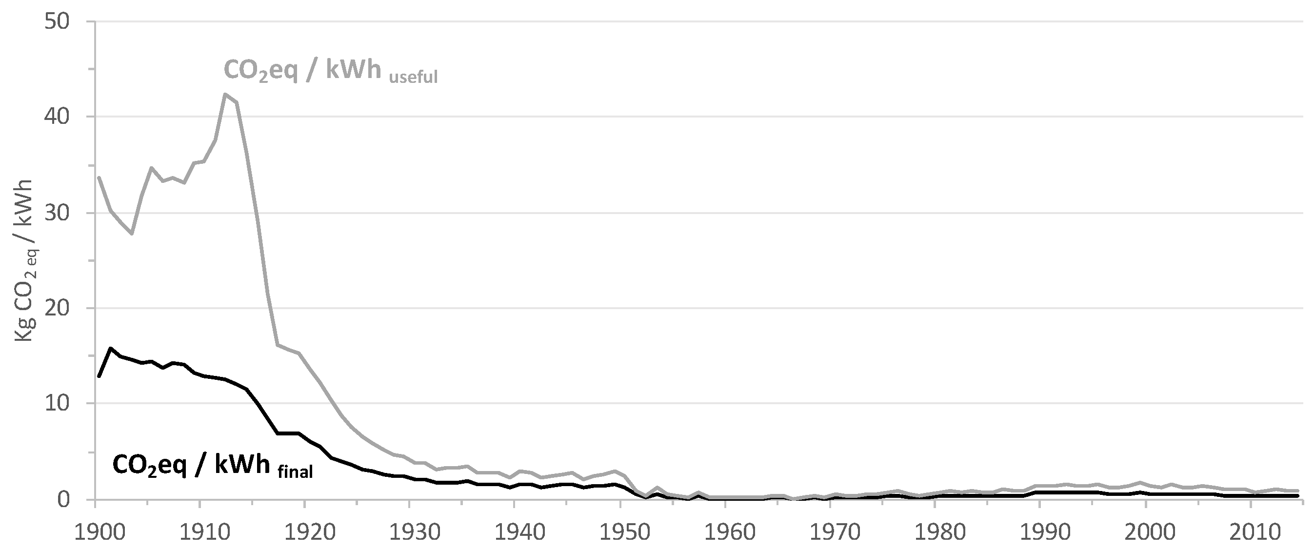 Energies 12 00534 g015 550