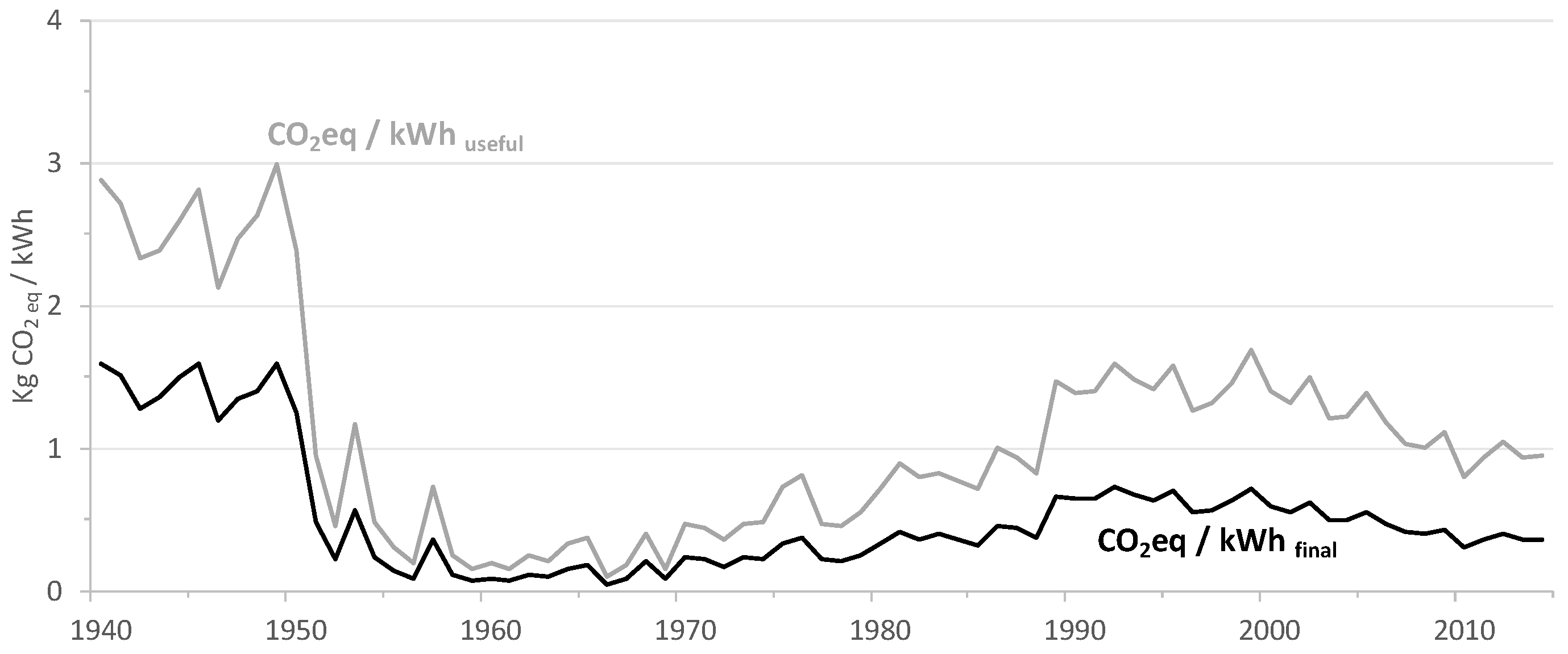 Energies 12 00534 g016 550