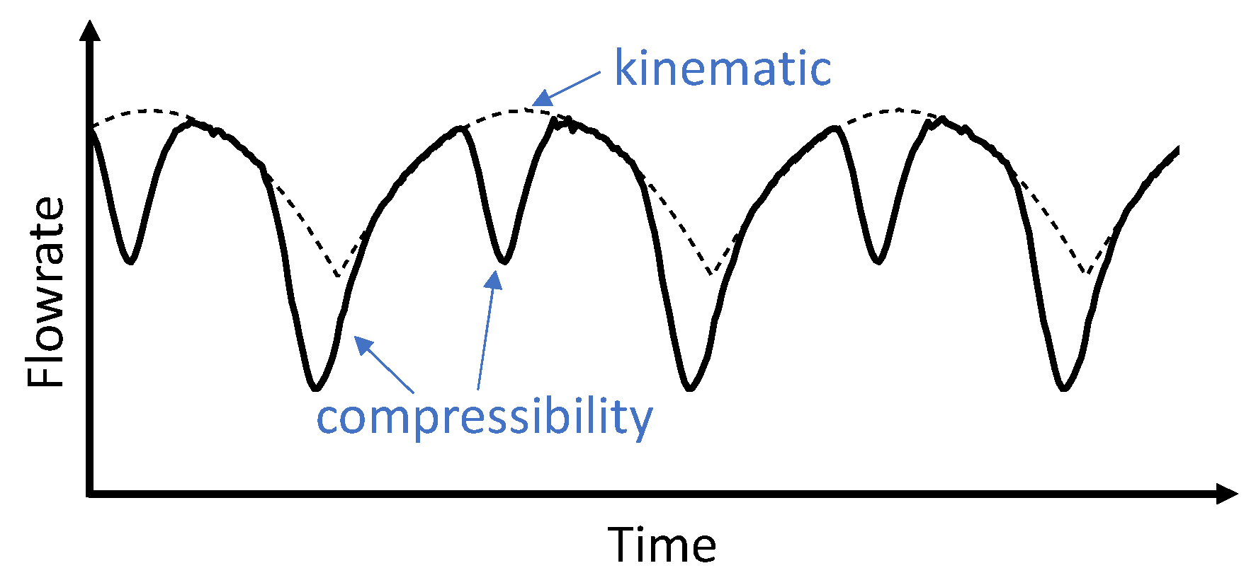 Energies 12 00535 g004 550
