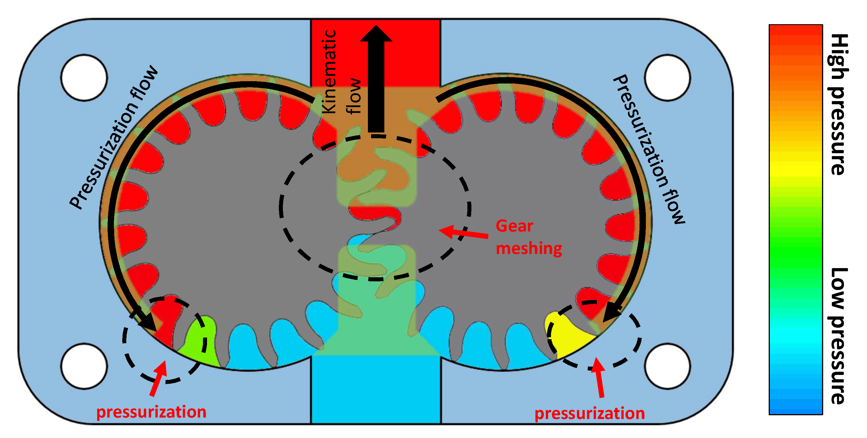 Energies Free FullText Theoretical Investigation into the Ripple