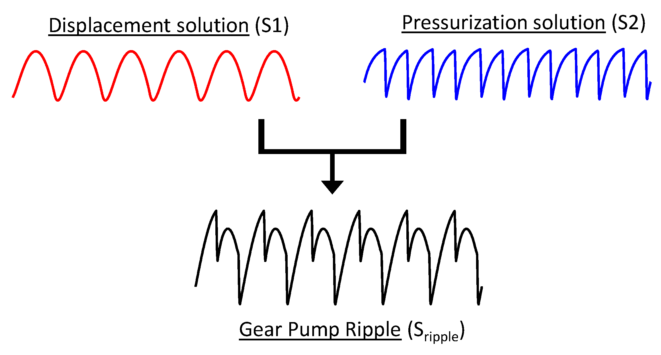 Energies 12 00535 g009 550