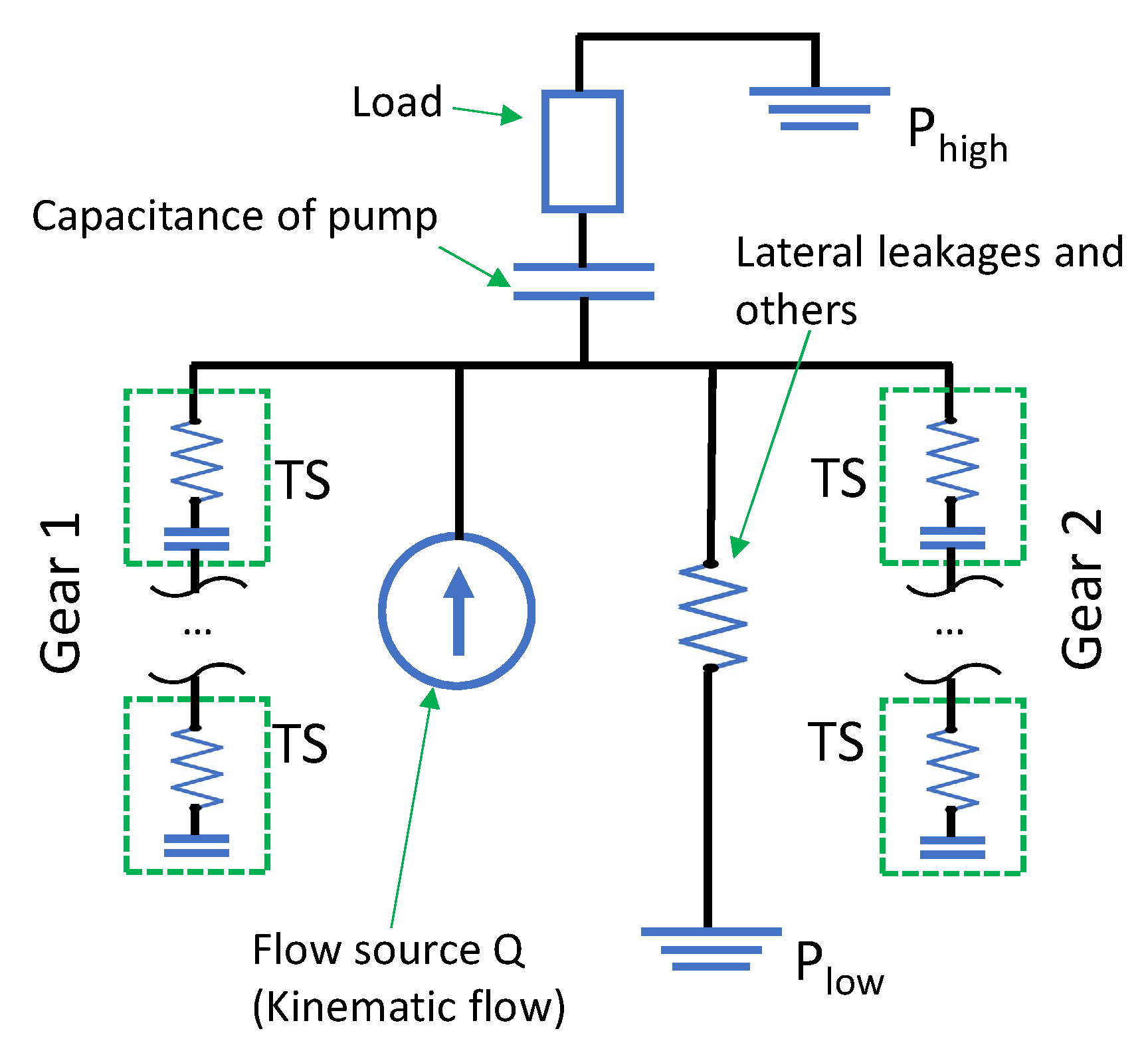 Energies 12 00535 g010 550