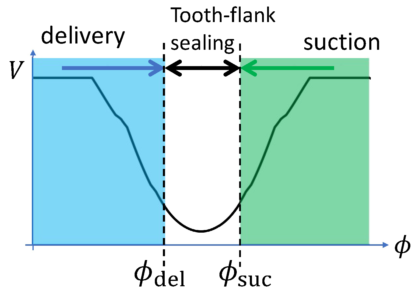 Energies 12 00535 g012 550