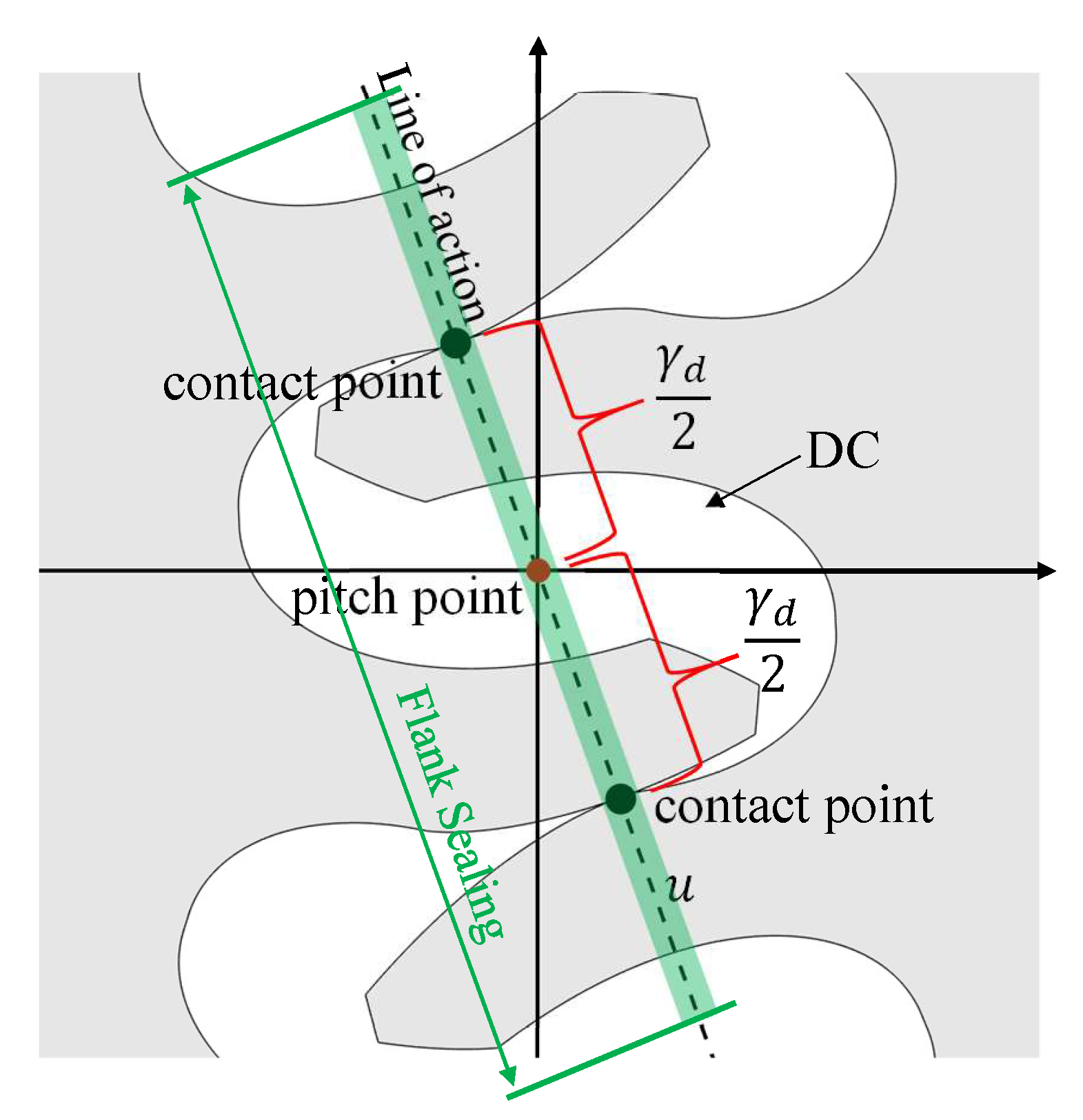 Energies 12 00535 g013 550