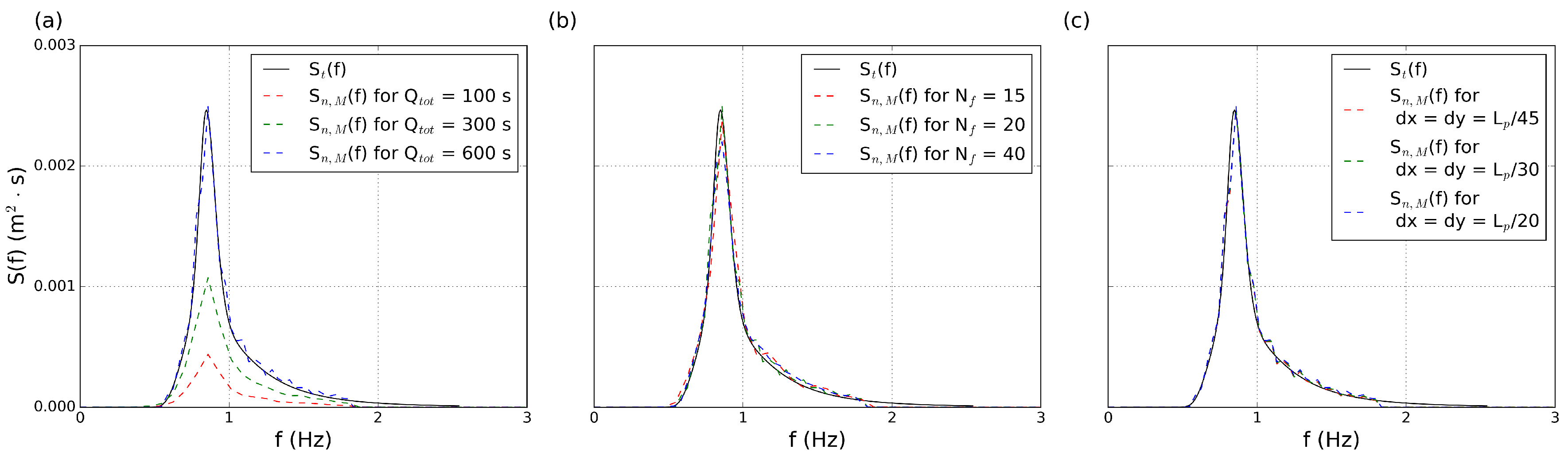 Energies 12 00538 g002