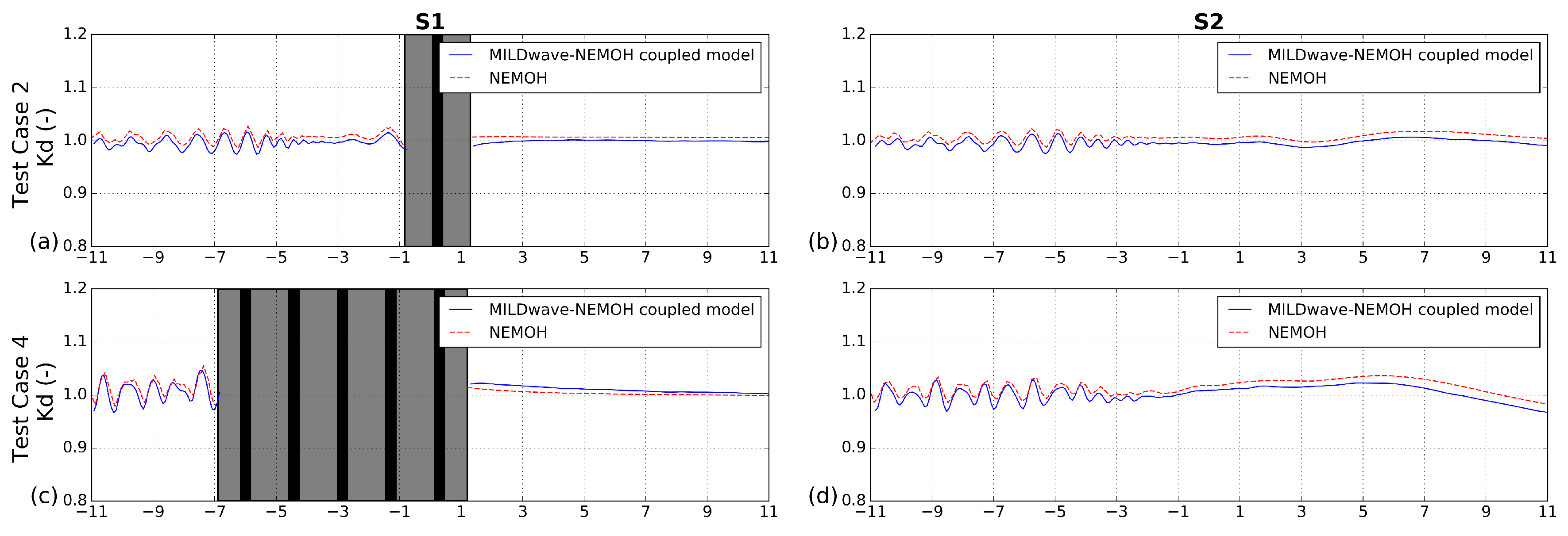 Energies 12 00538 g005a