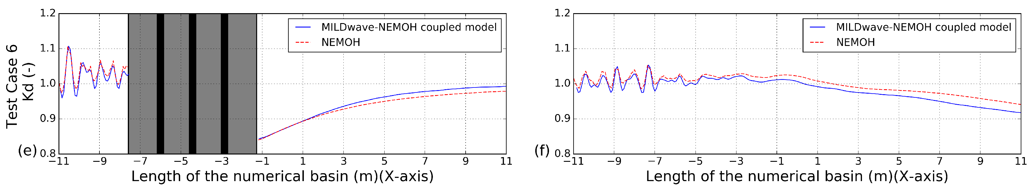 Energies 12 00538 g005b