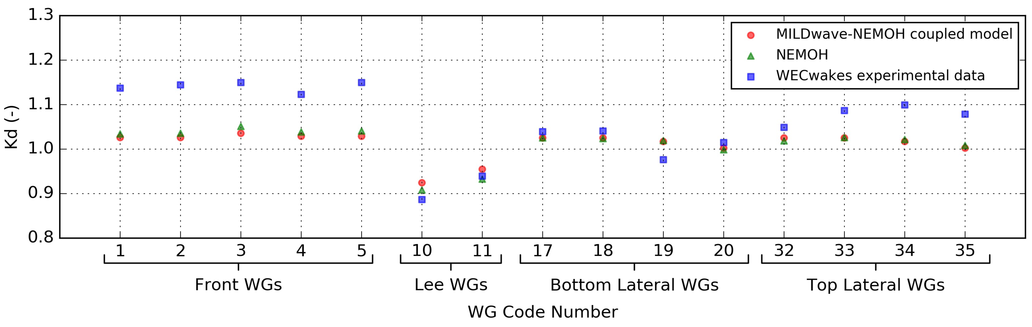 Energies 12 00538 g007