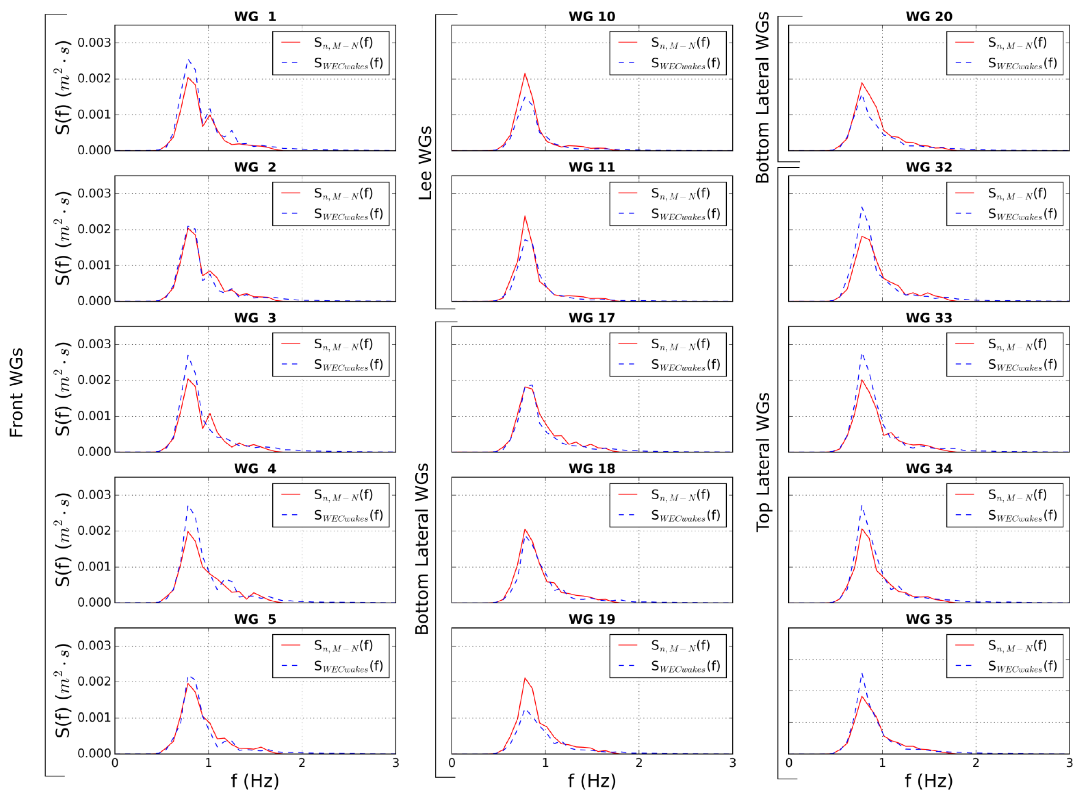 Energies 12 00538 g008