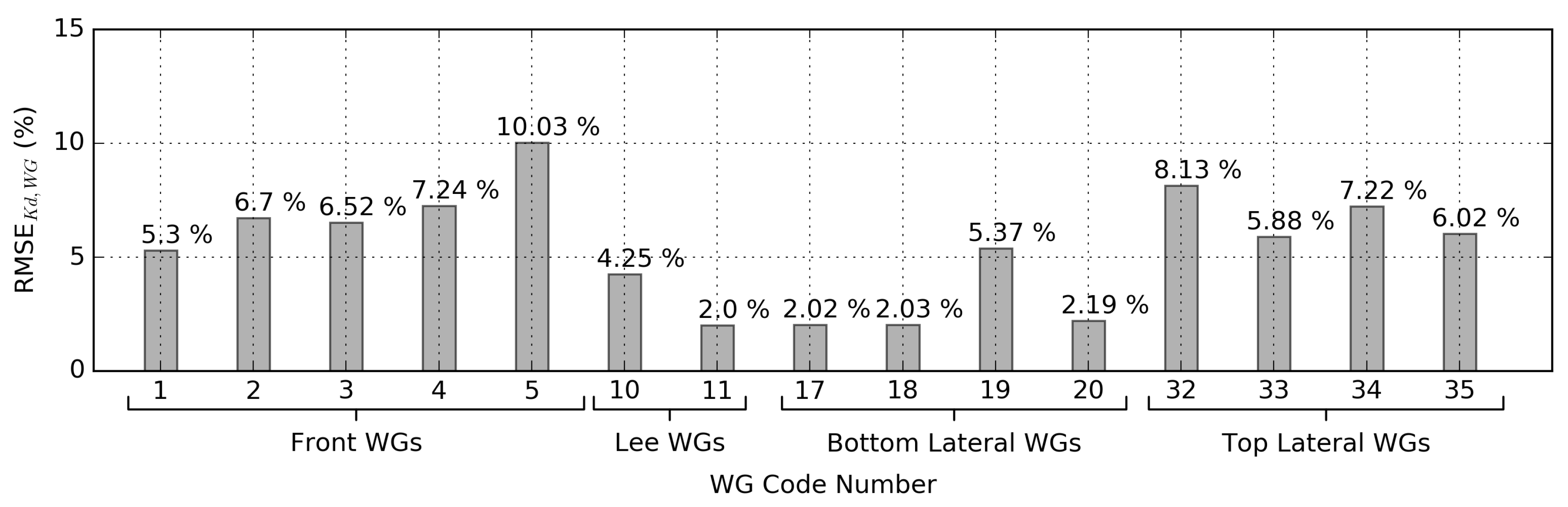 Energies 12 00538 g009