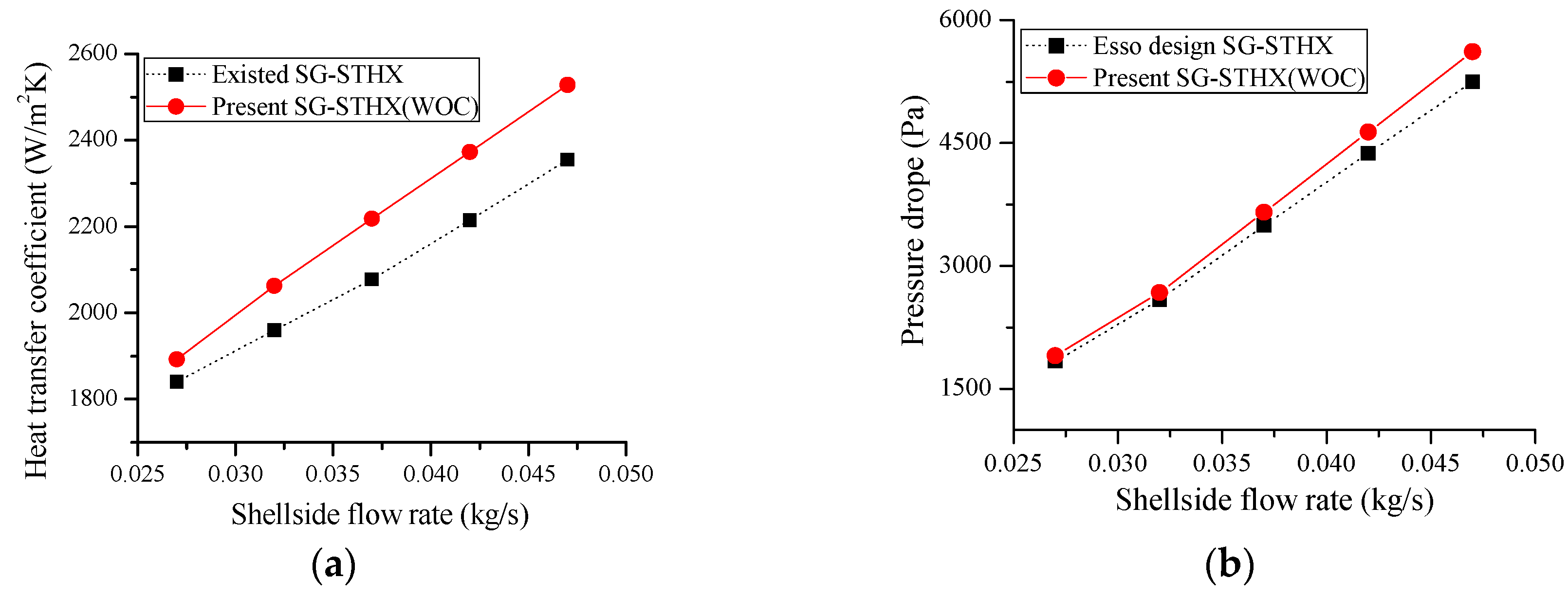 Energies 12 00540 g004
