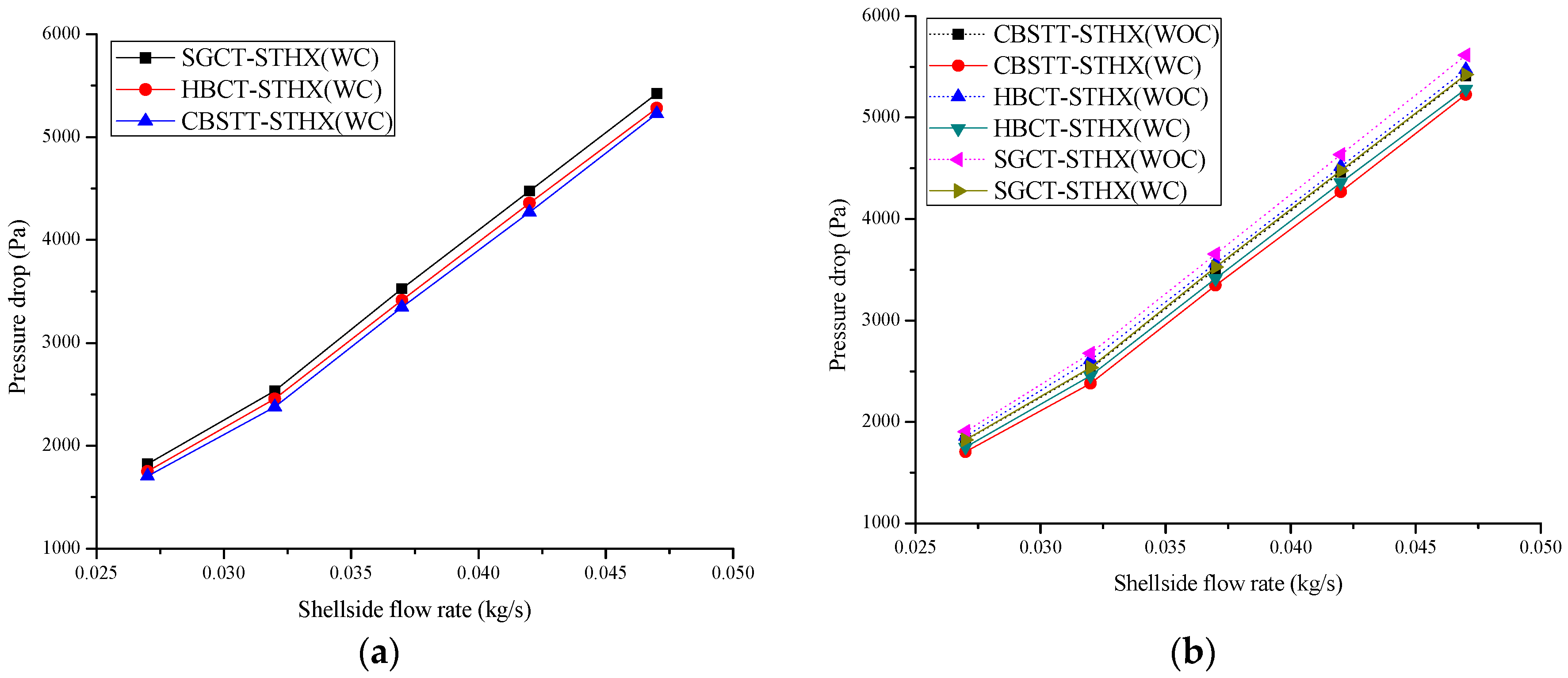 Energies 12 00540 g008