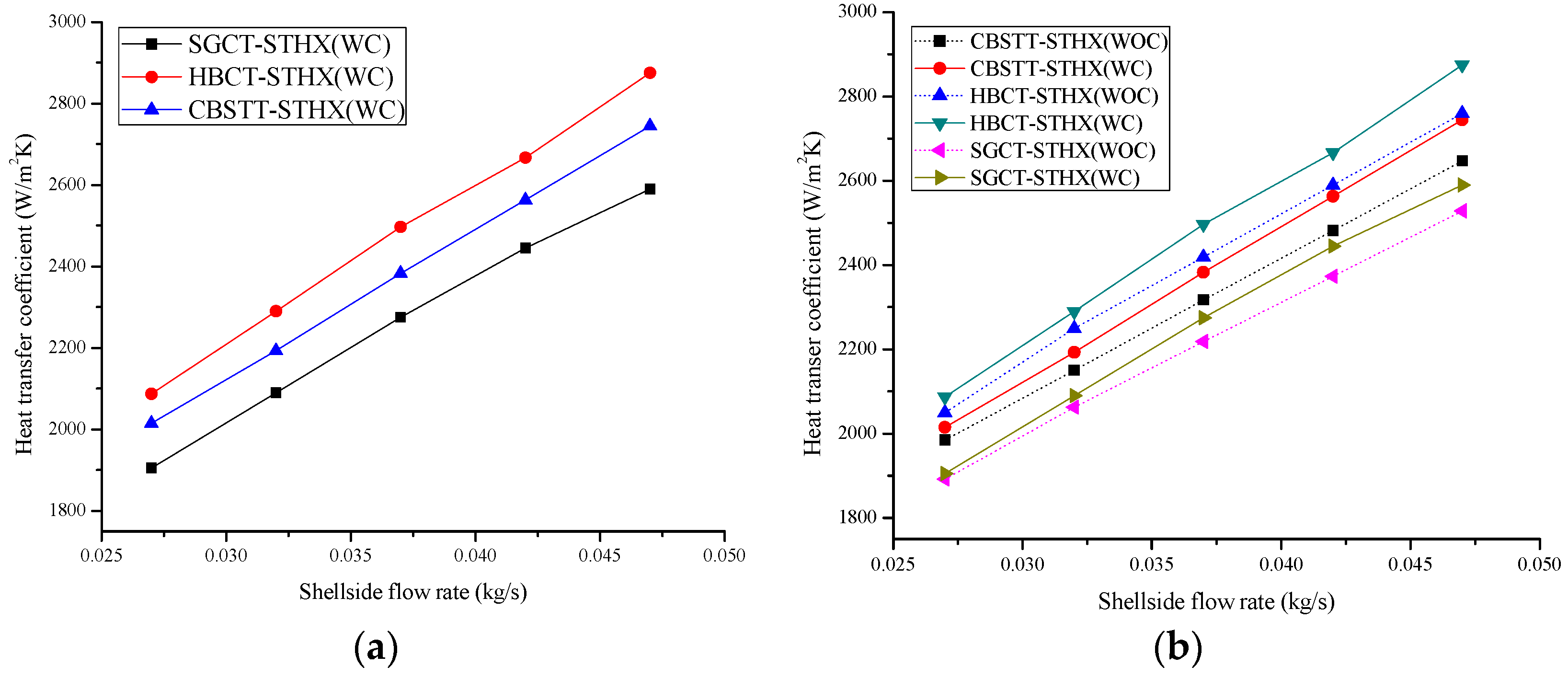 Energies 12 00540 g009