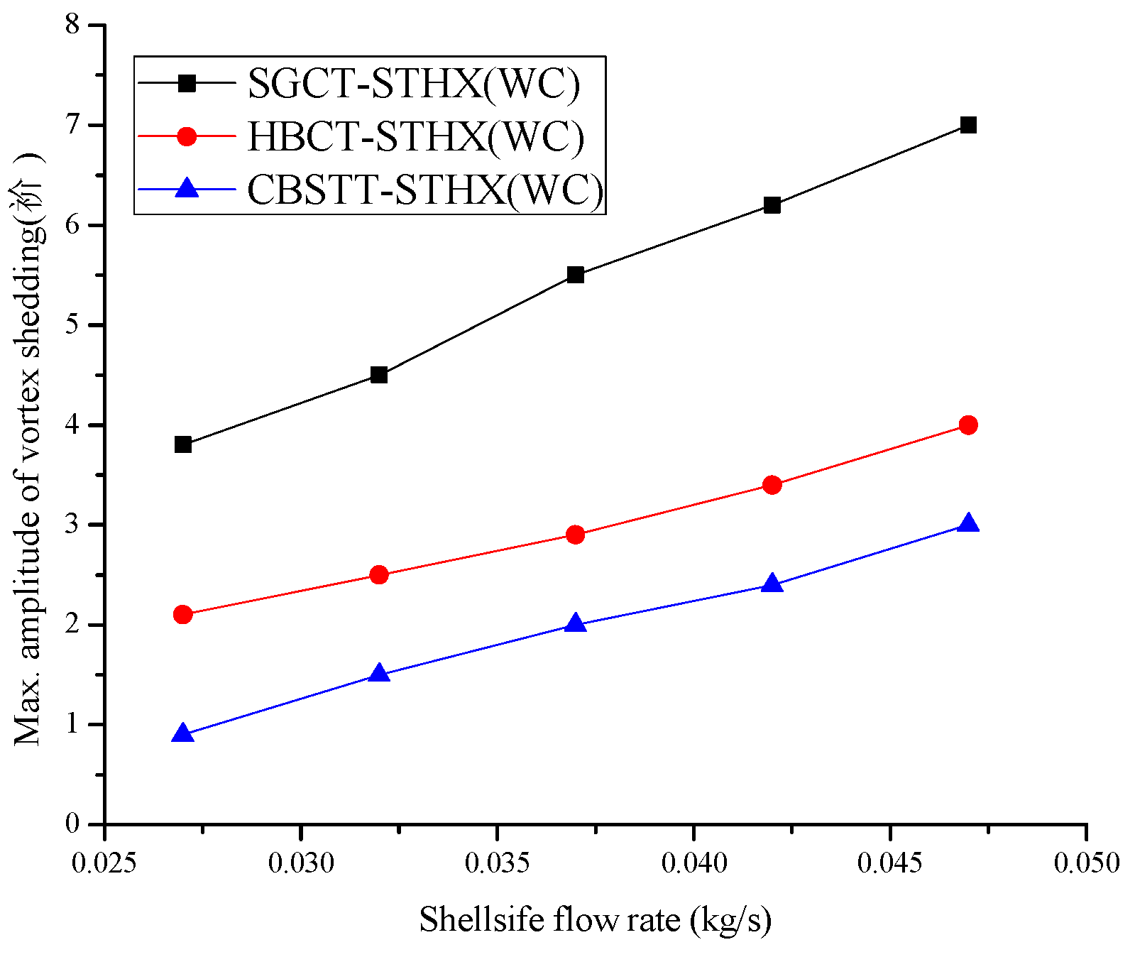 Energies 12 00540 g010