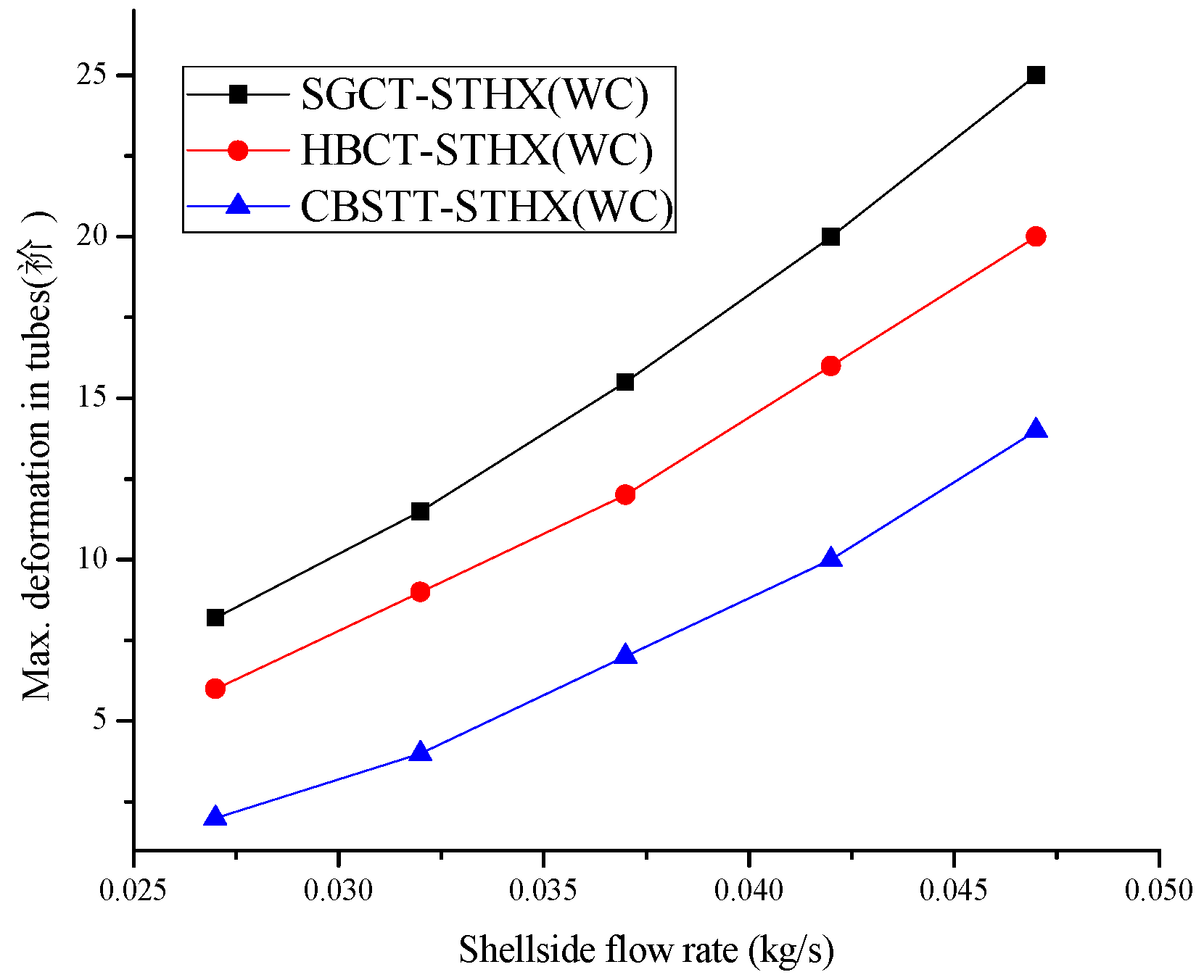 Energies 12 00540 g012