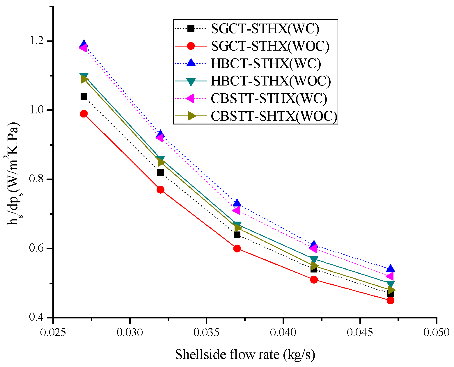 Energies 12 00540 g013