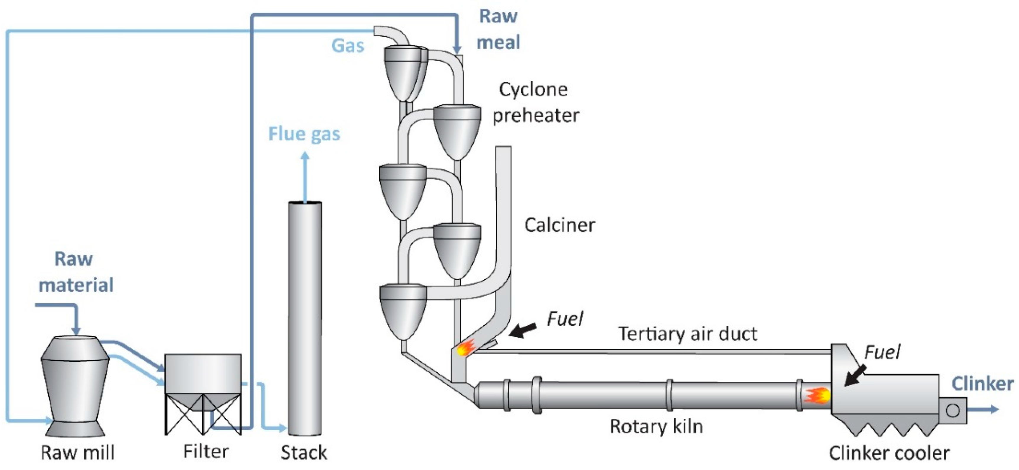 Energies 12 00542 g001 550