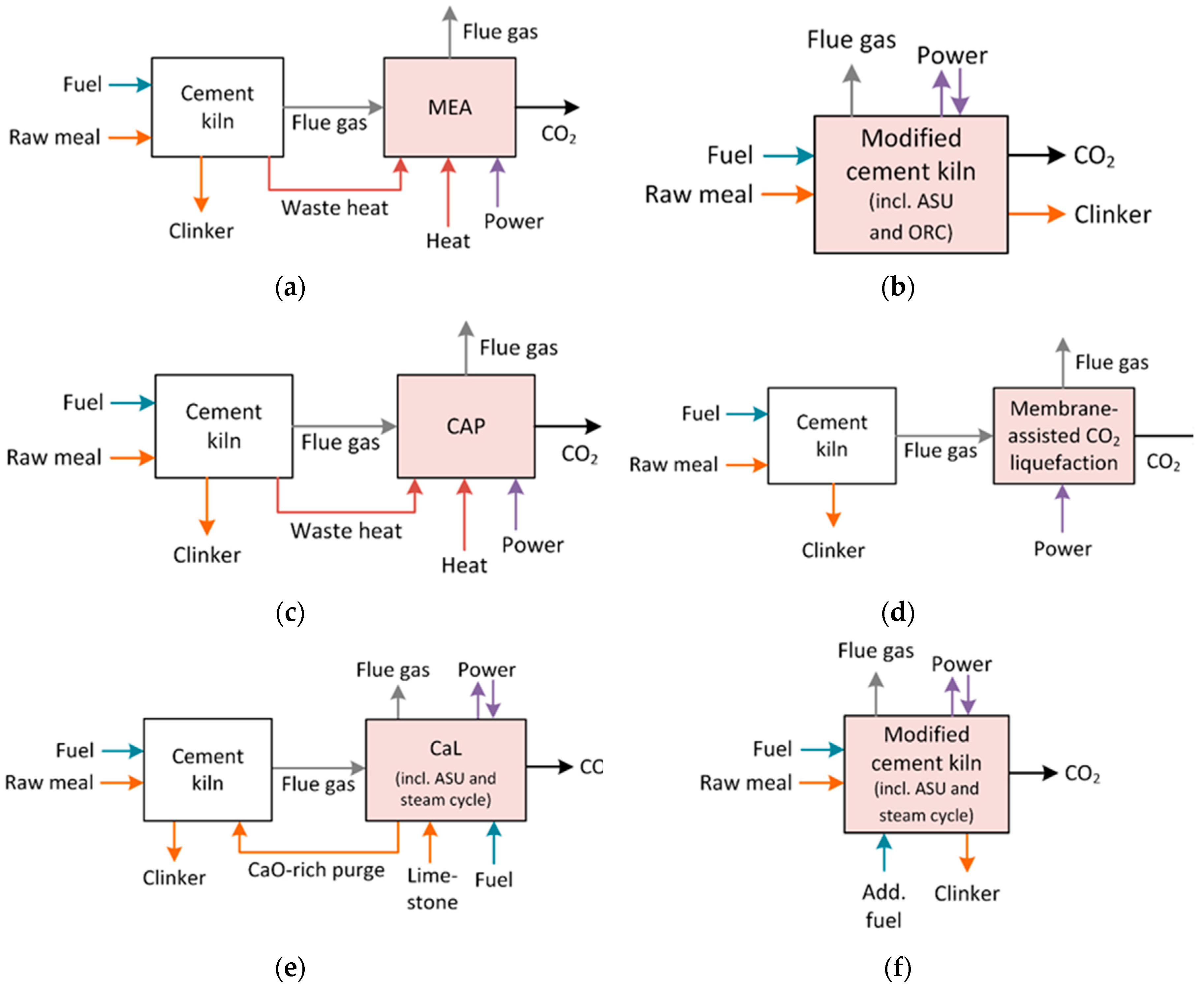 Energies 12 00542 g002 550