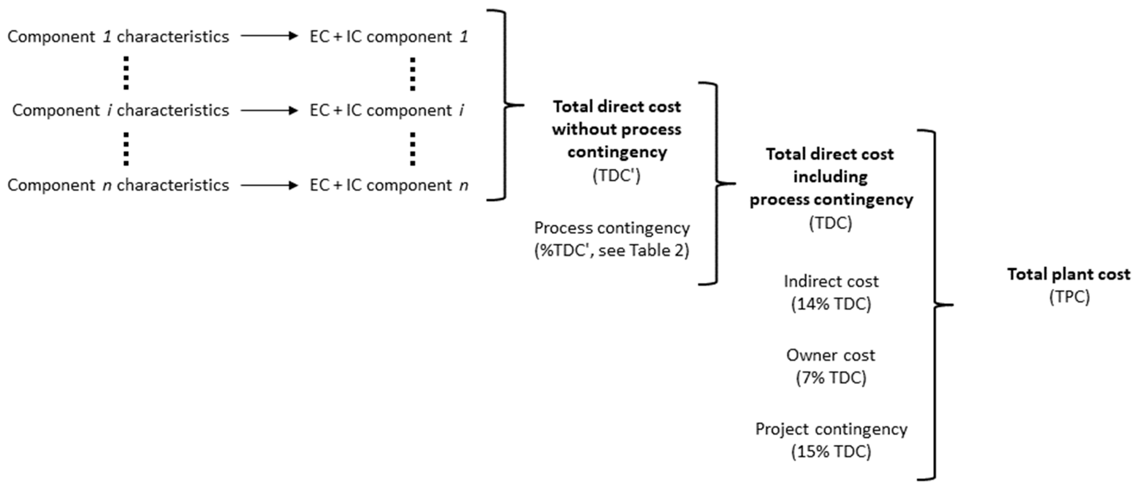 Energies 12 00542 g003 550