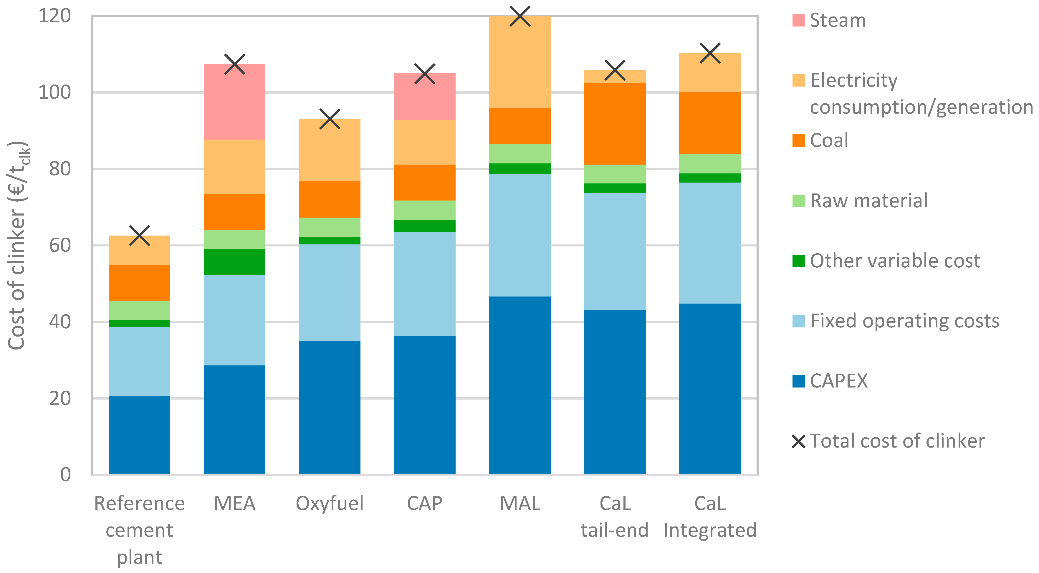 Energies 12 00542 g004 550