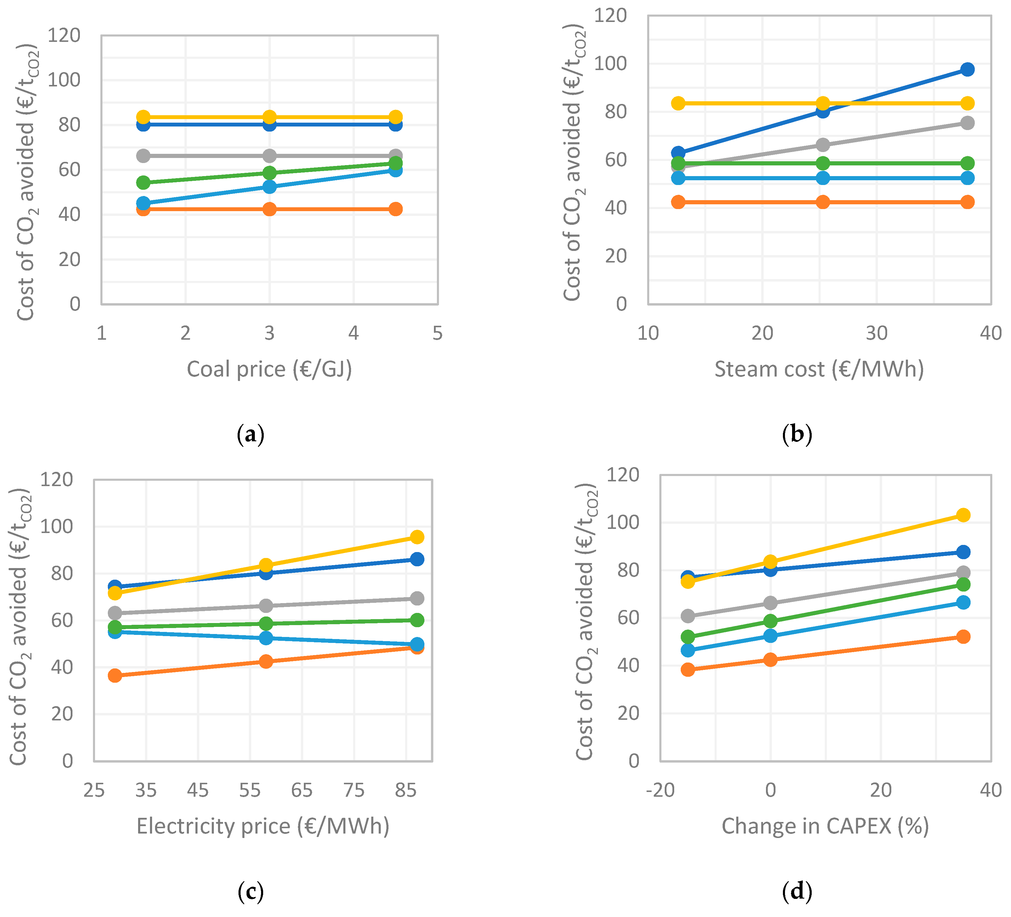 Energies 12 00542 g006a 550