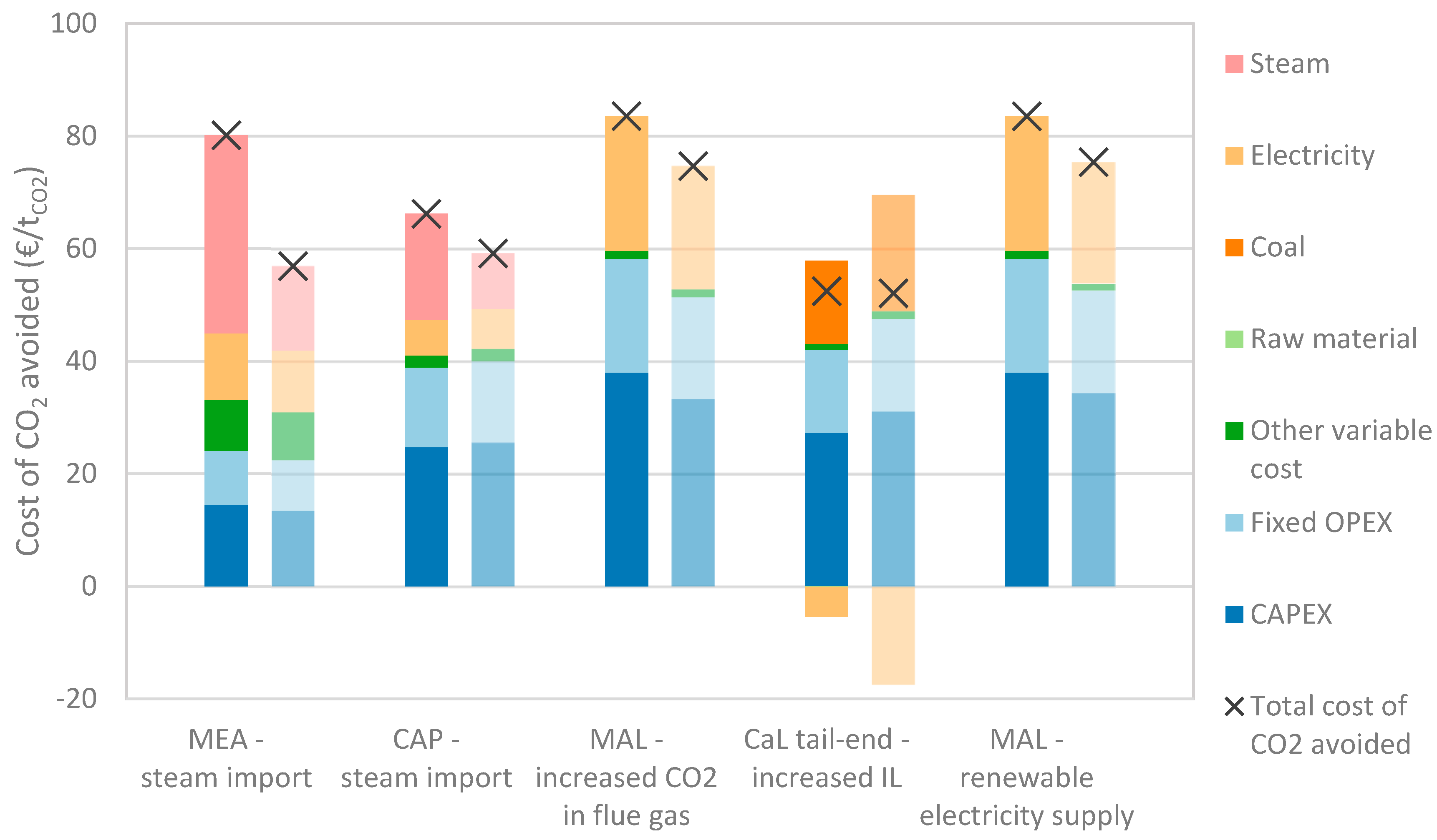 Energies 12 00542 g007 550
